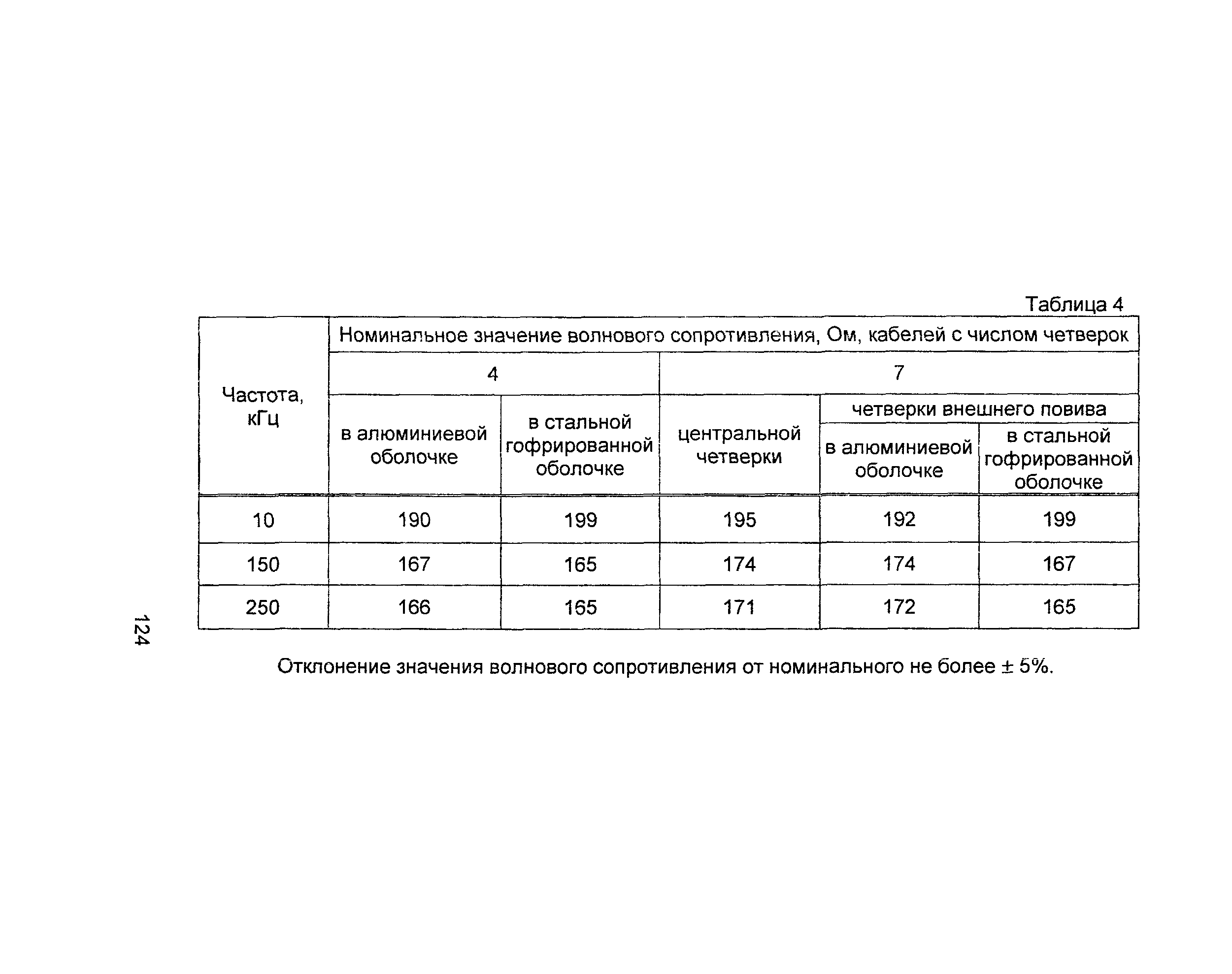 Информационно-технический сборник том 2