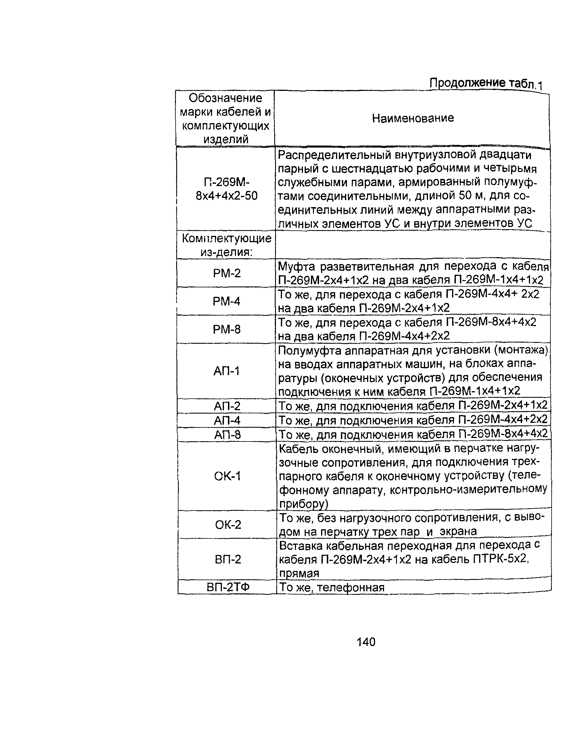 Информационно-технический сборник том 2