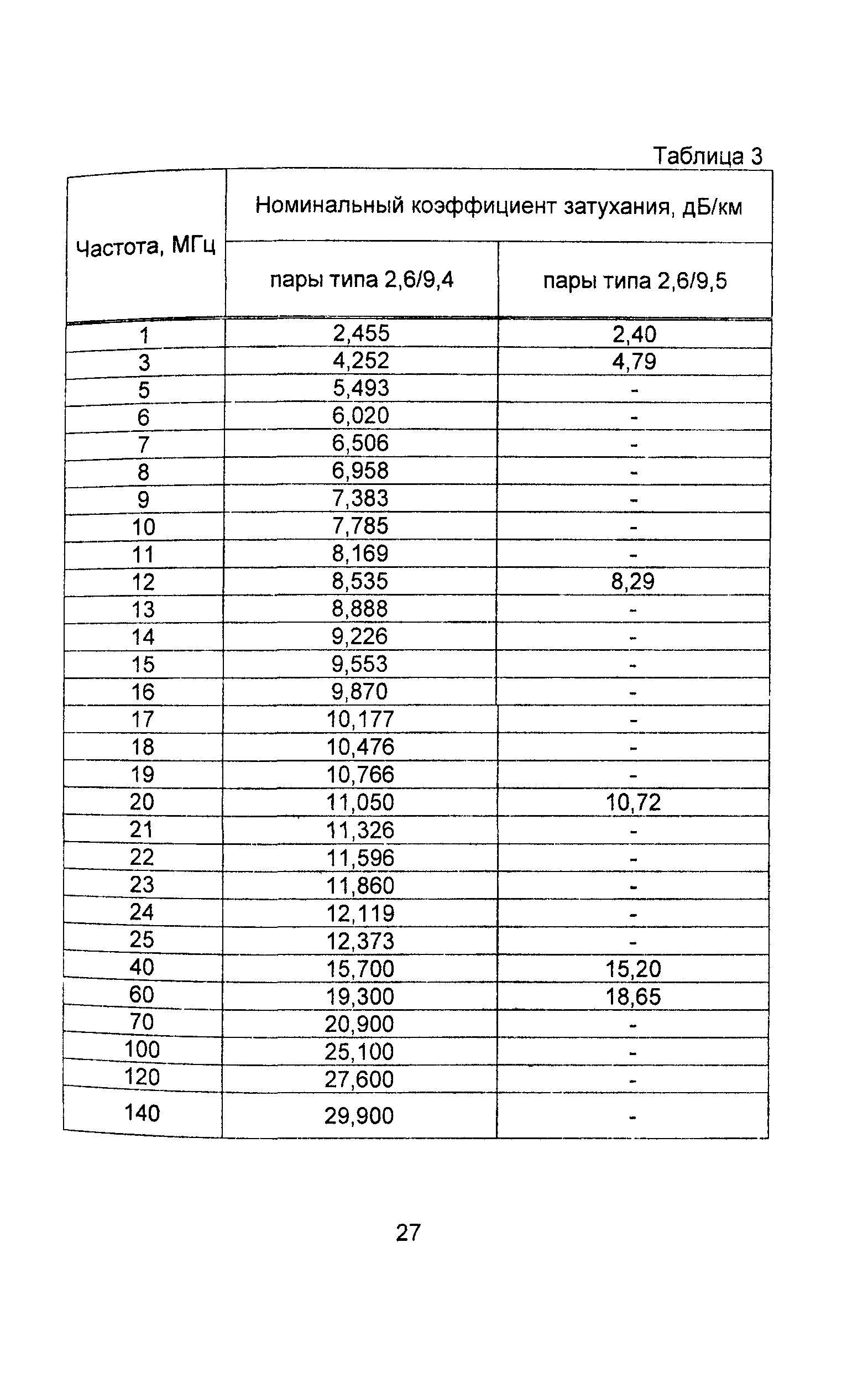 Информационно-технический сборник том 2