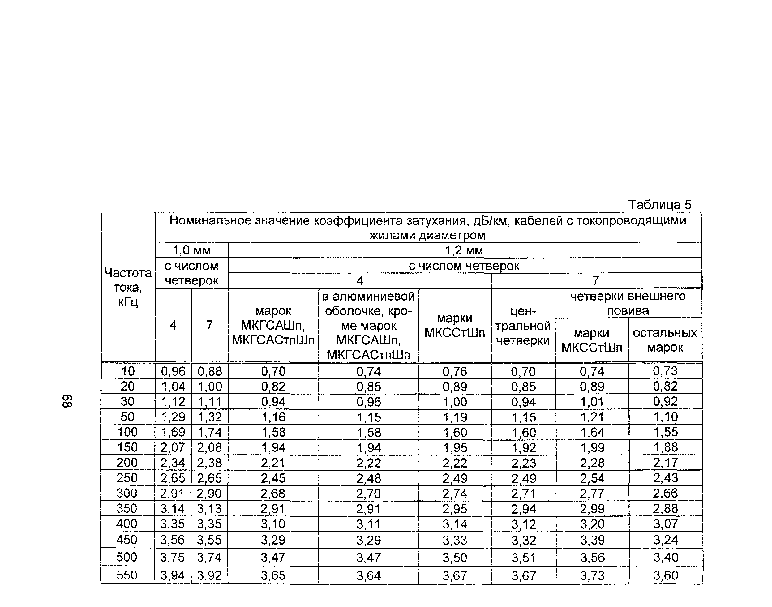 Информационно-технический сборник том 2