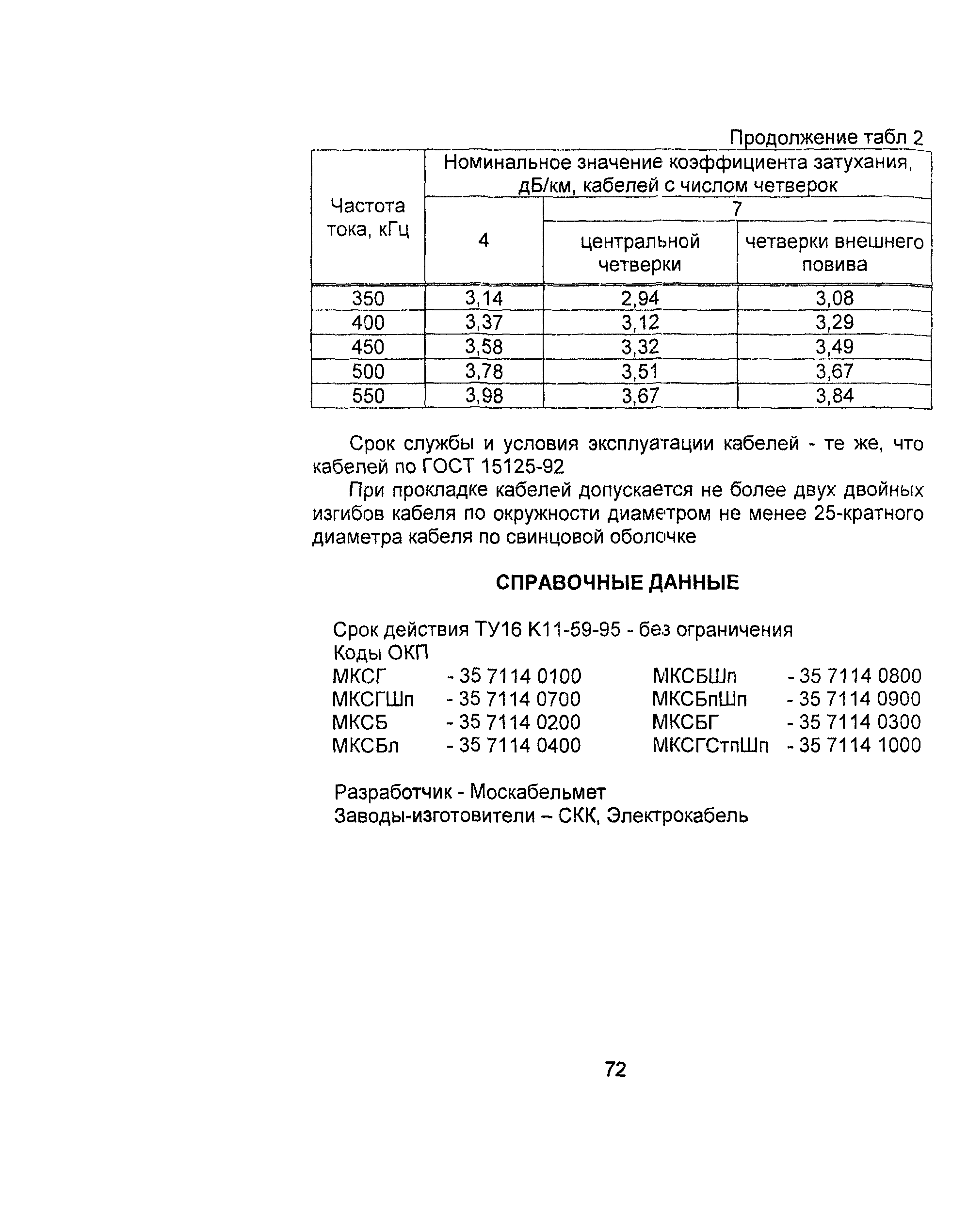 Информационно-технический сборник том 2