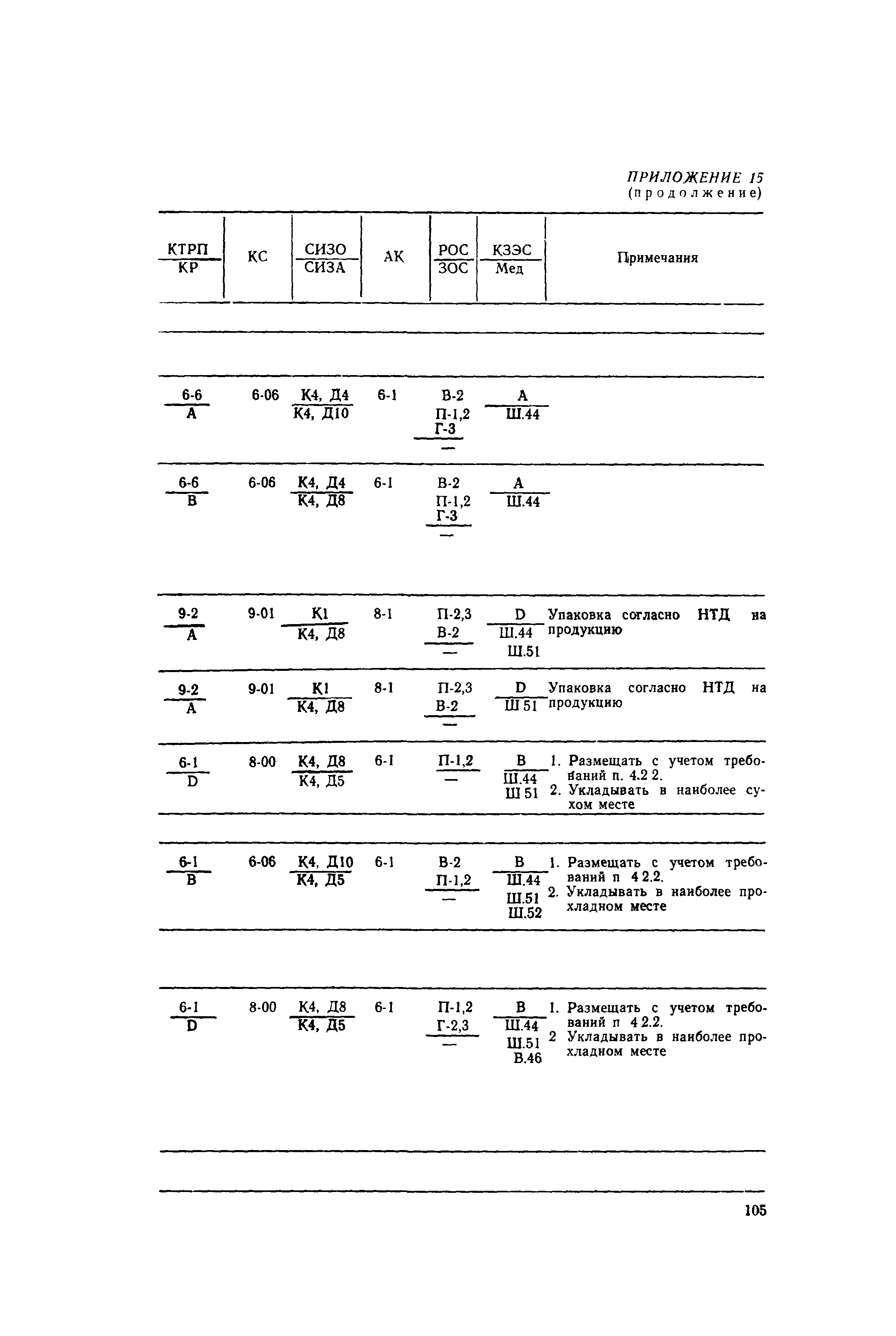 РД 31.15.01-89