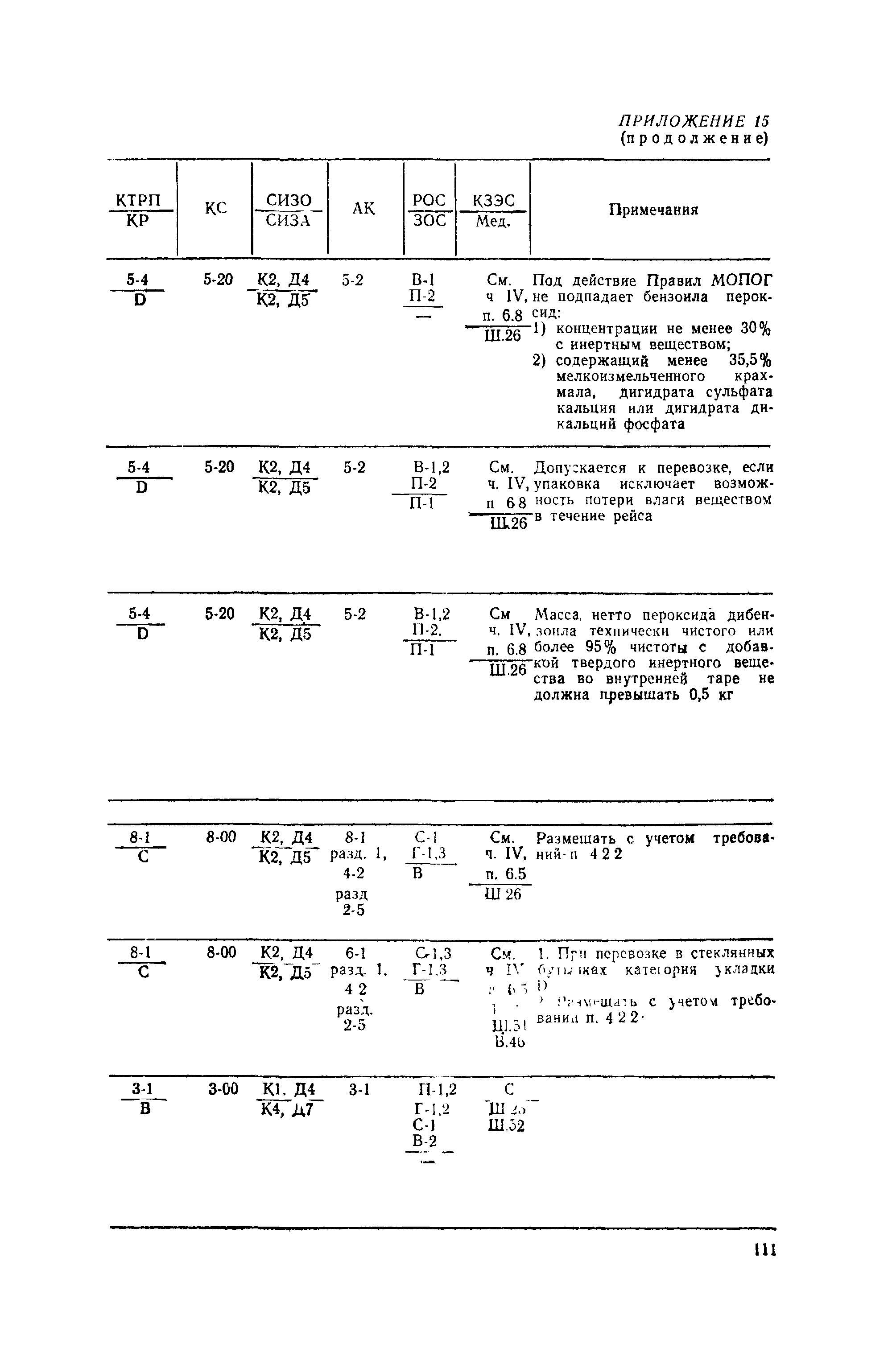 РД 31.15.01-89