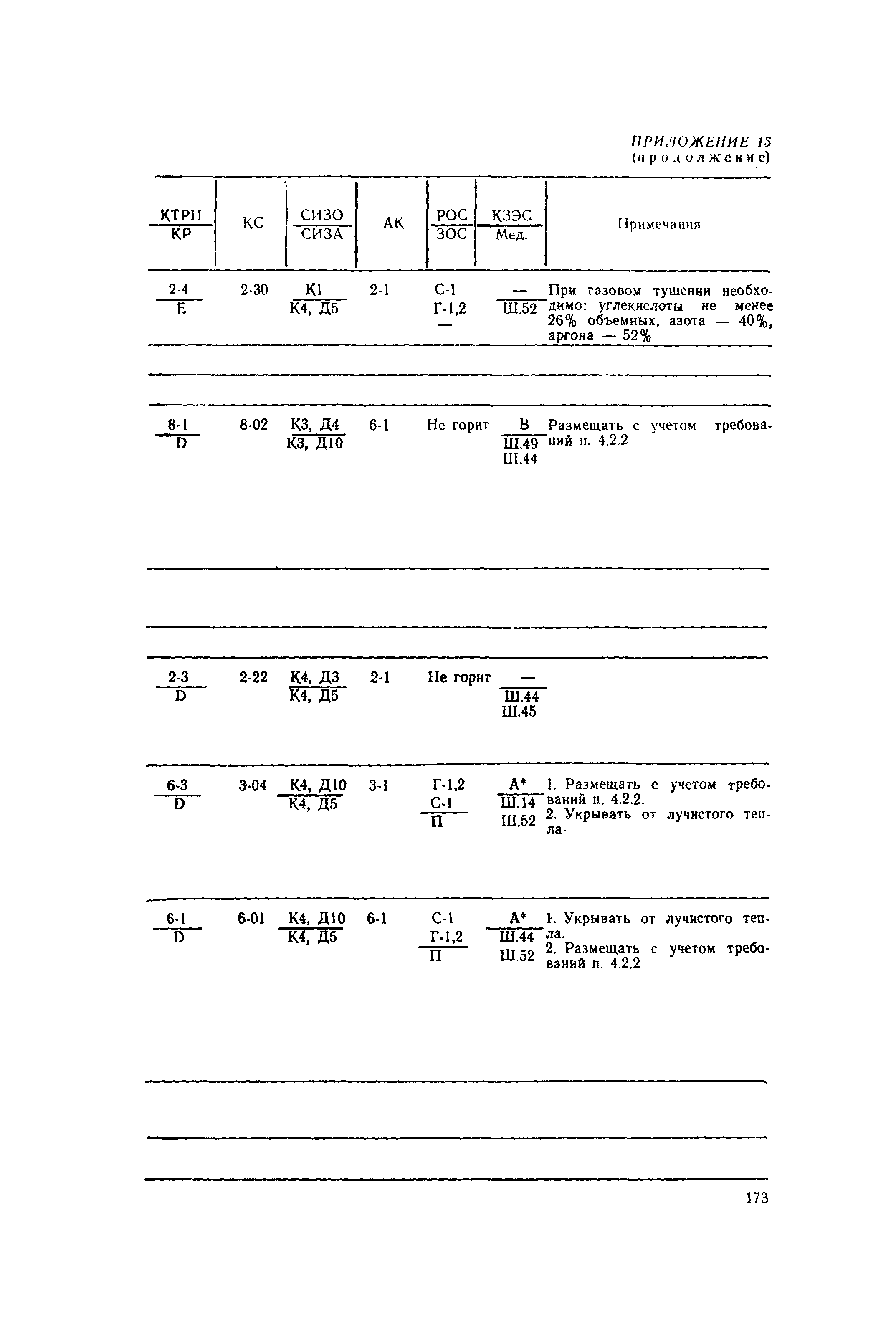 РД 31.15.01-89