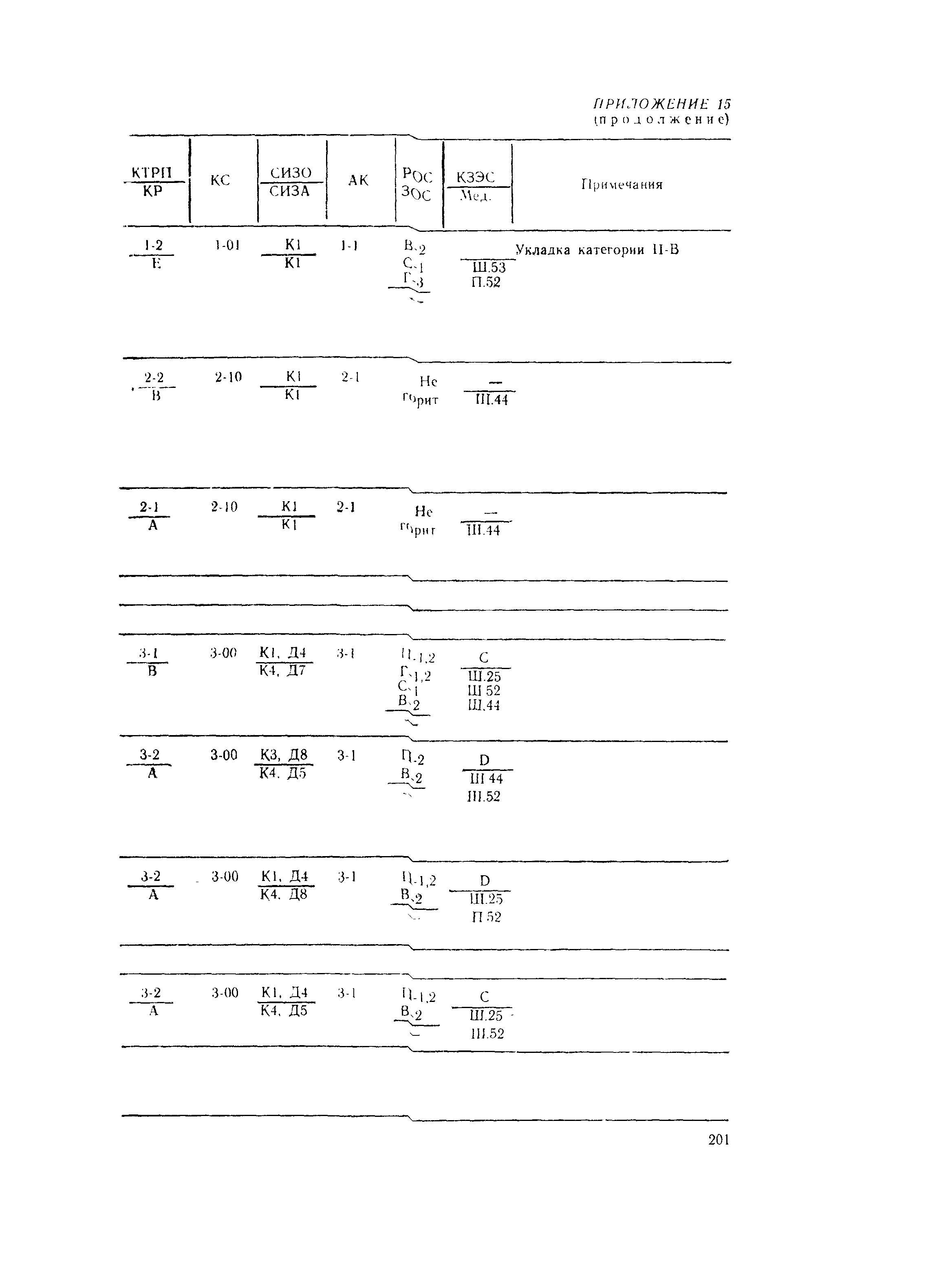 РД 31.15.01-89