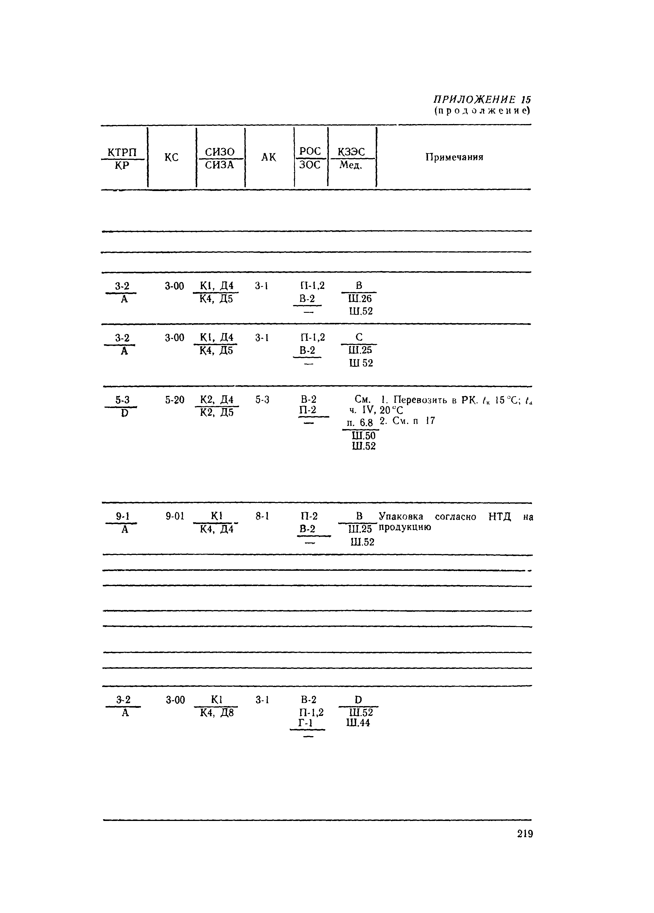 РД 31.15.01-89