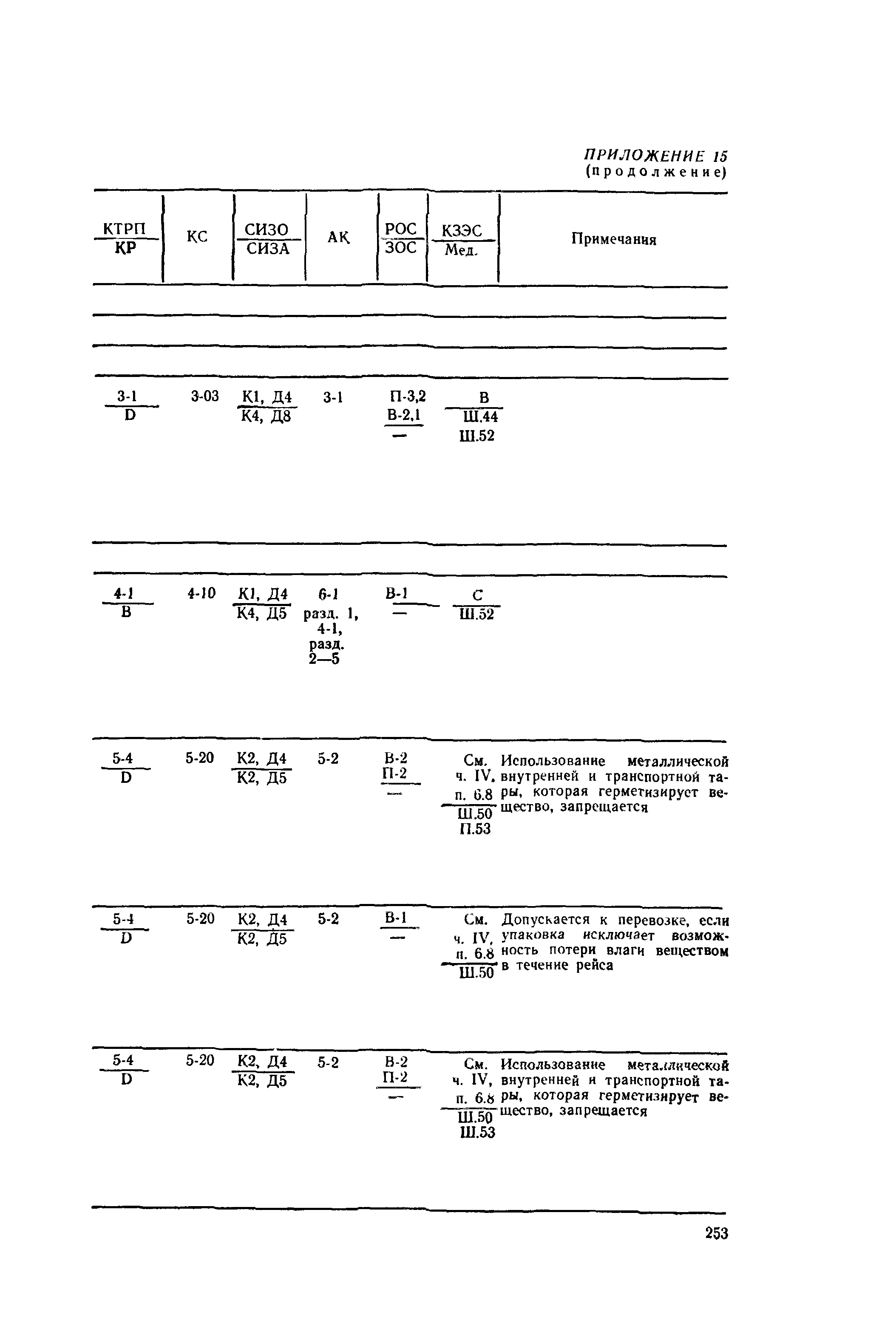 РД 31.15.01-89