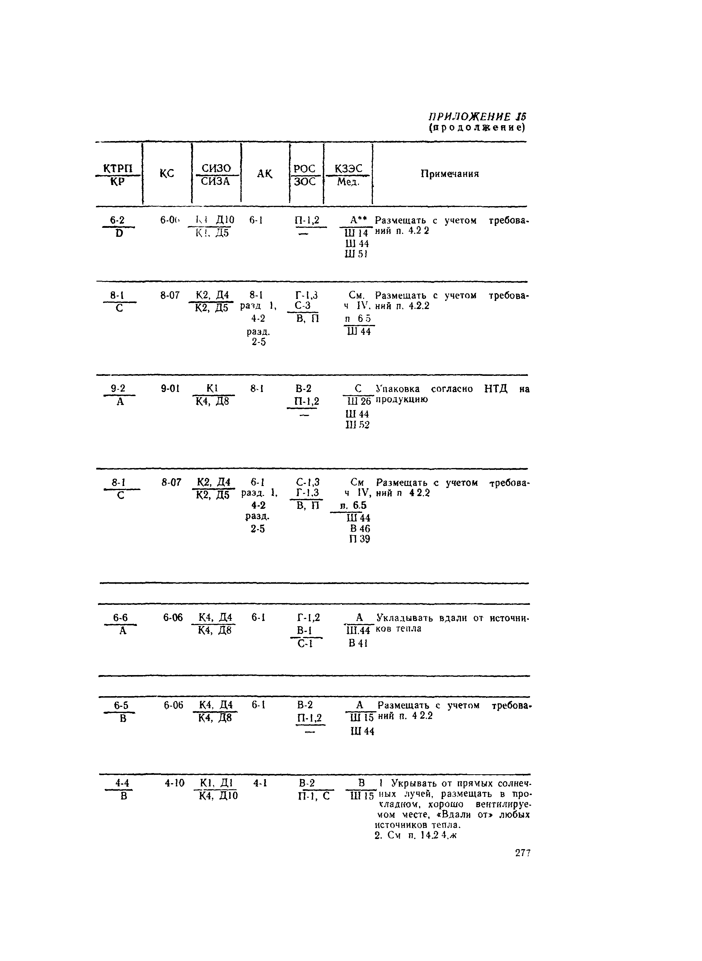 РД 31.15.01-89