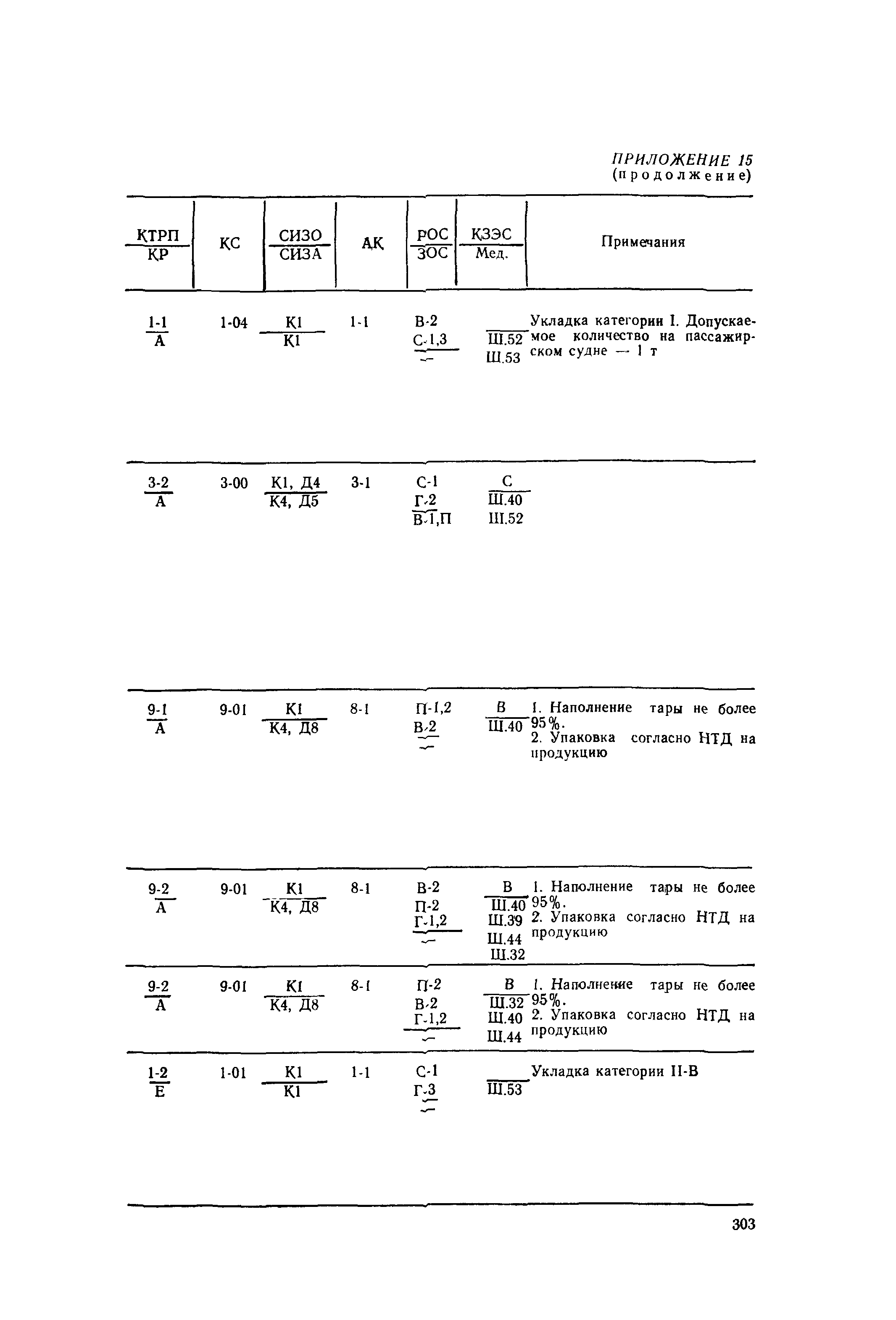 РД 31.15.01-89