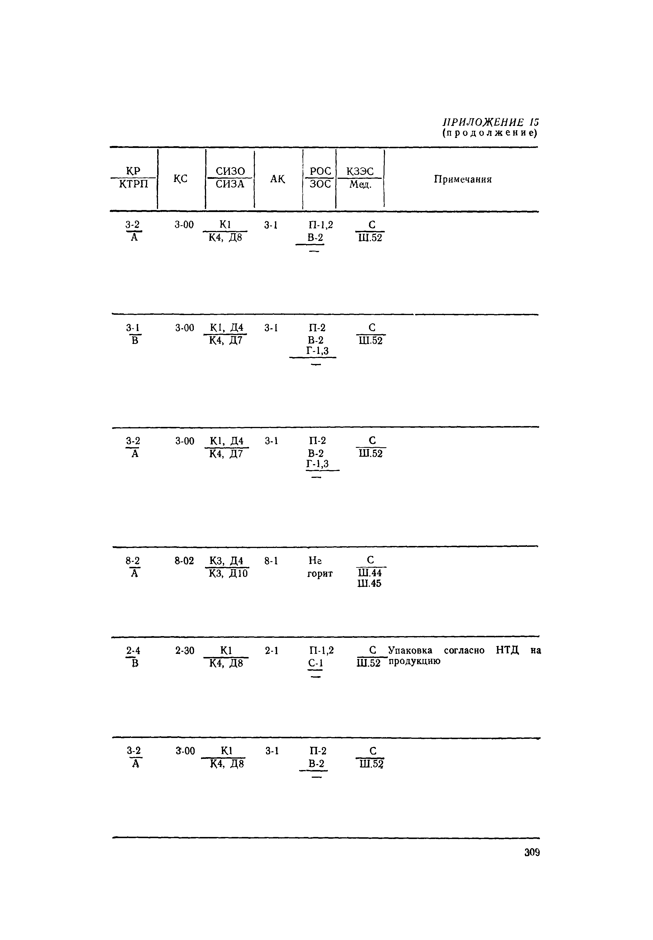 РД 31.15.01-89