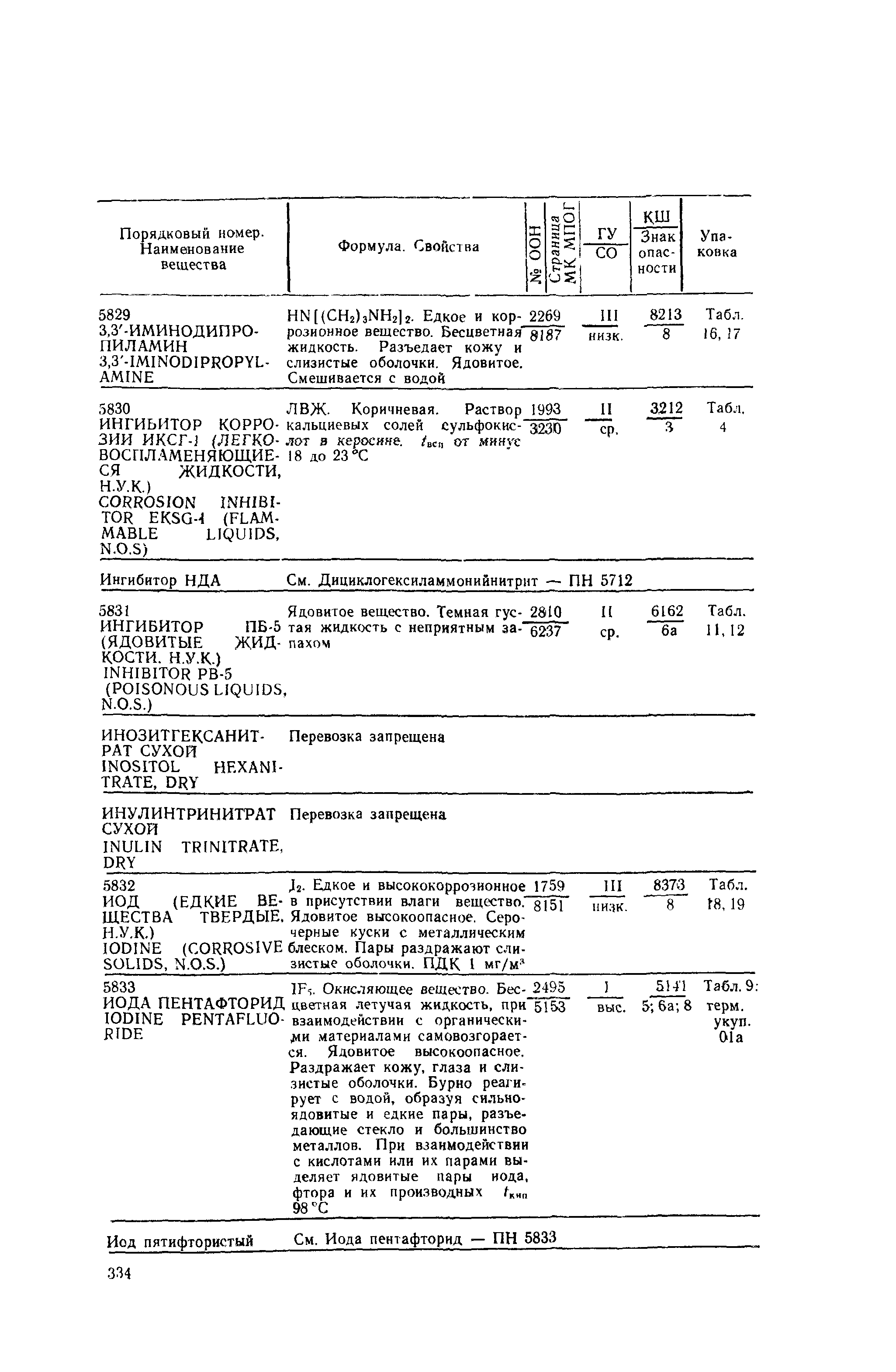 РД 31.15.01-89