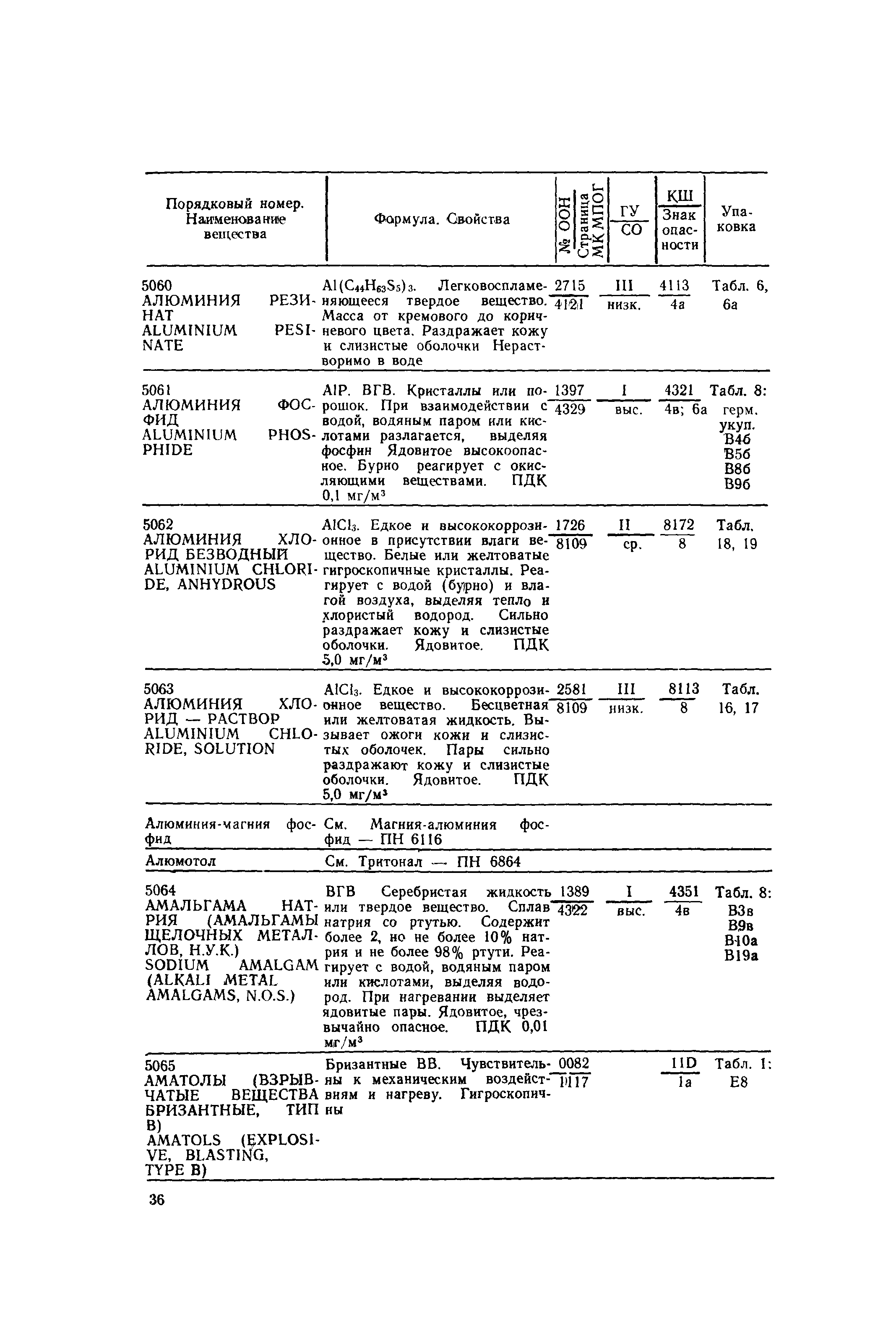 РД 31.15.01-89