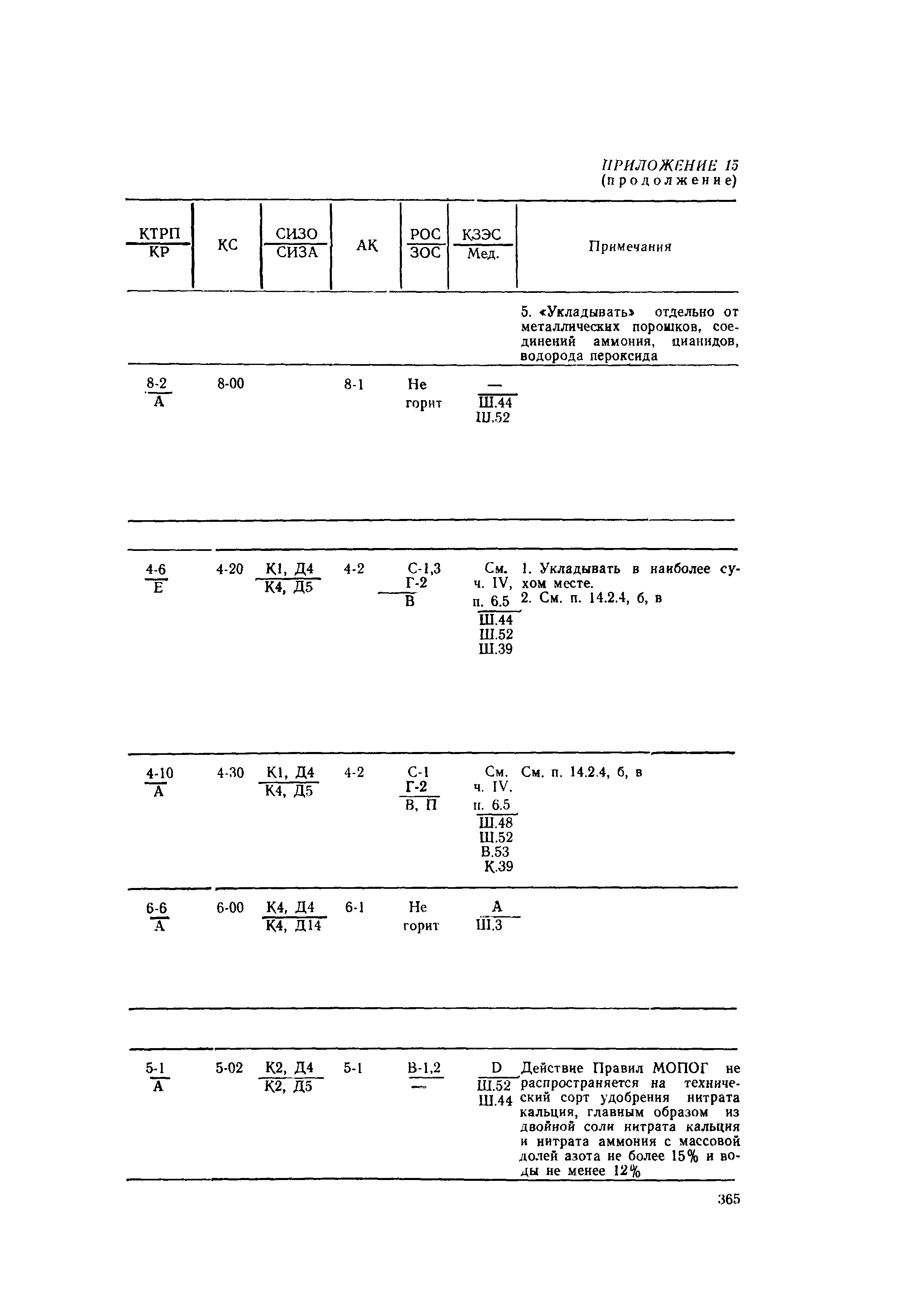 РД 31.15.01-89