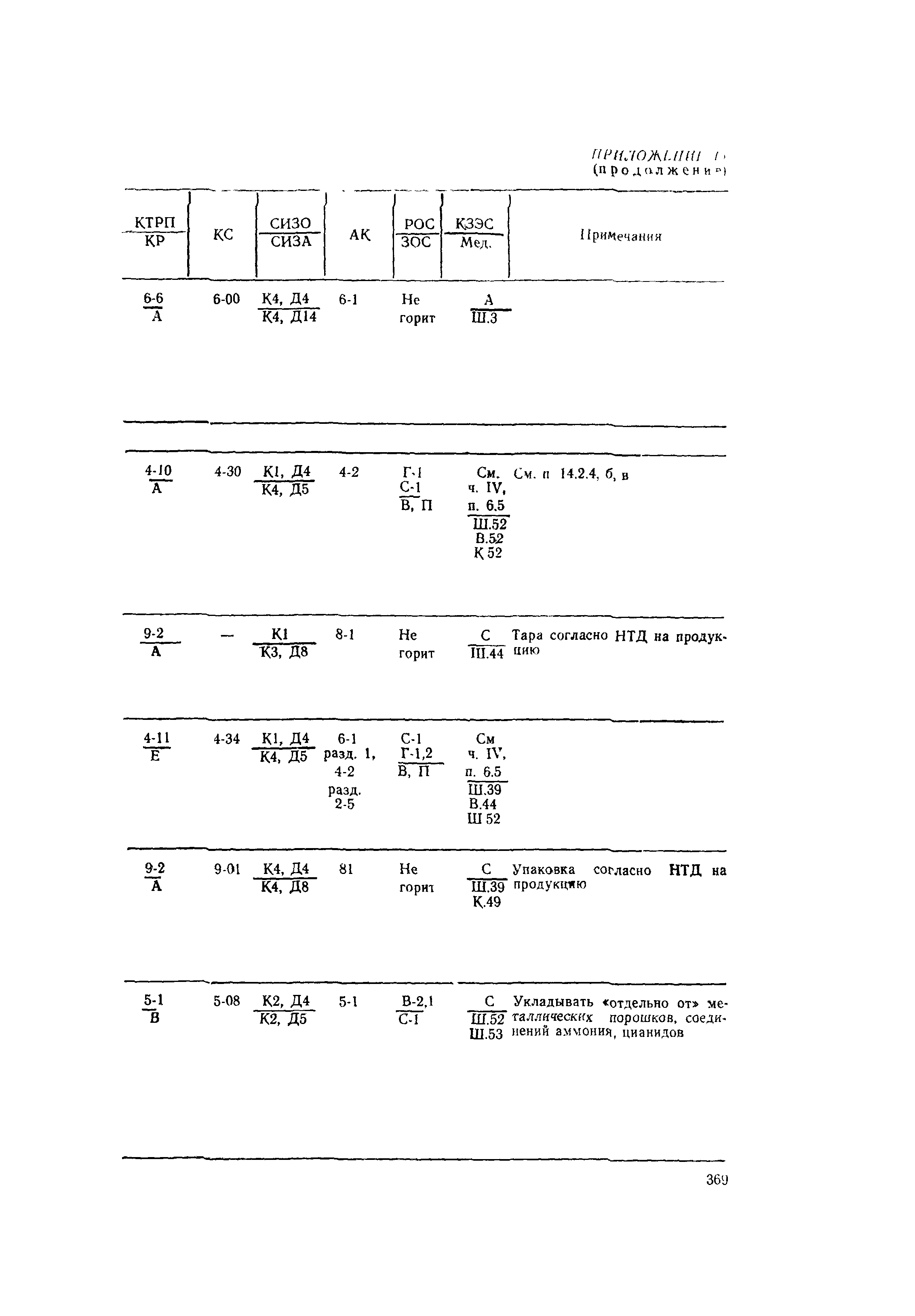 РД 31.15.01-89