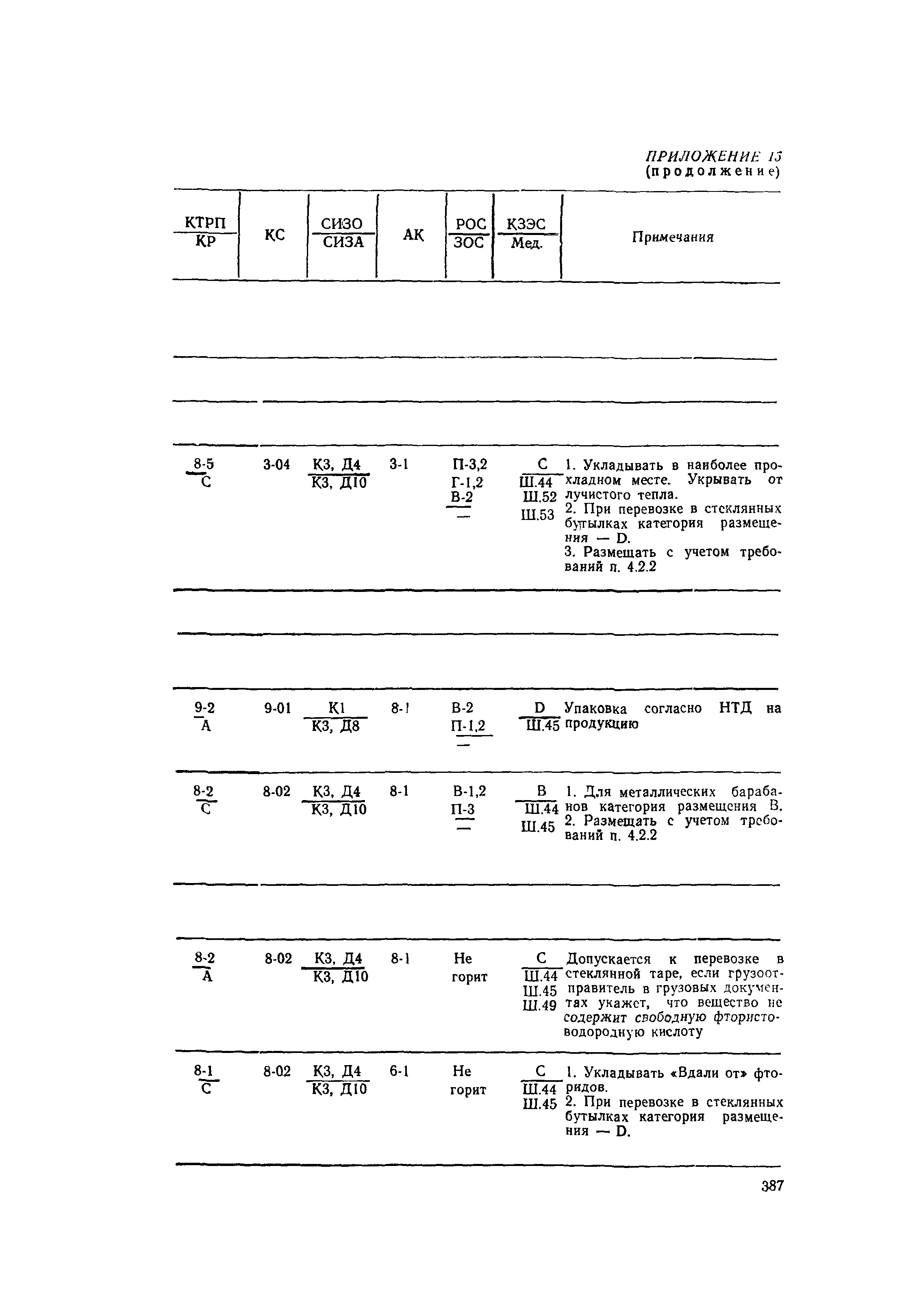 РД 31.15.01-89