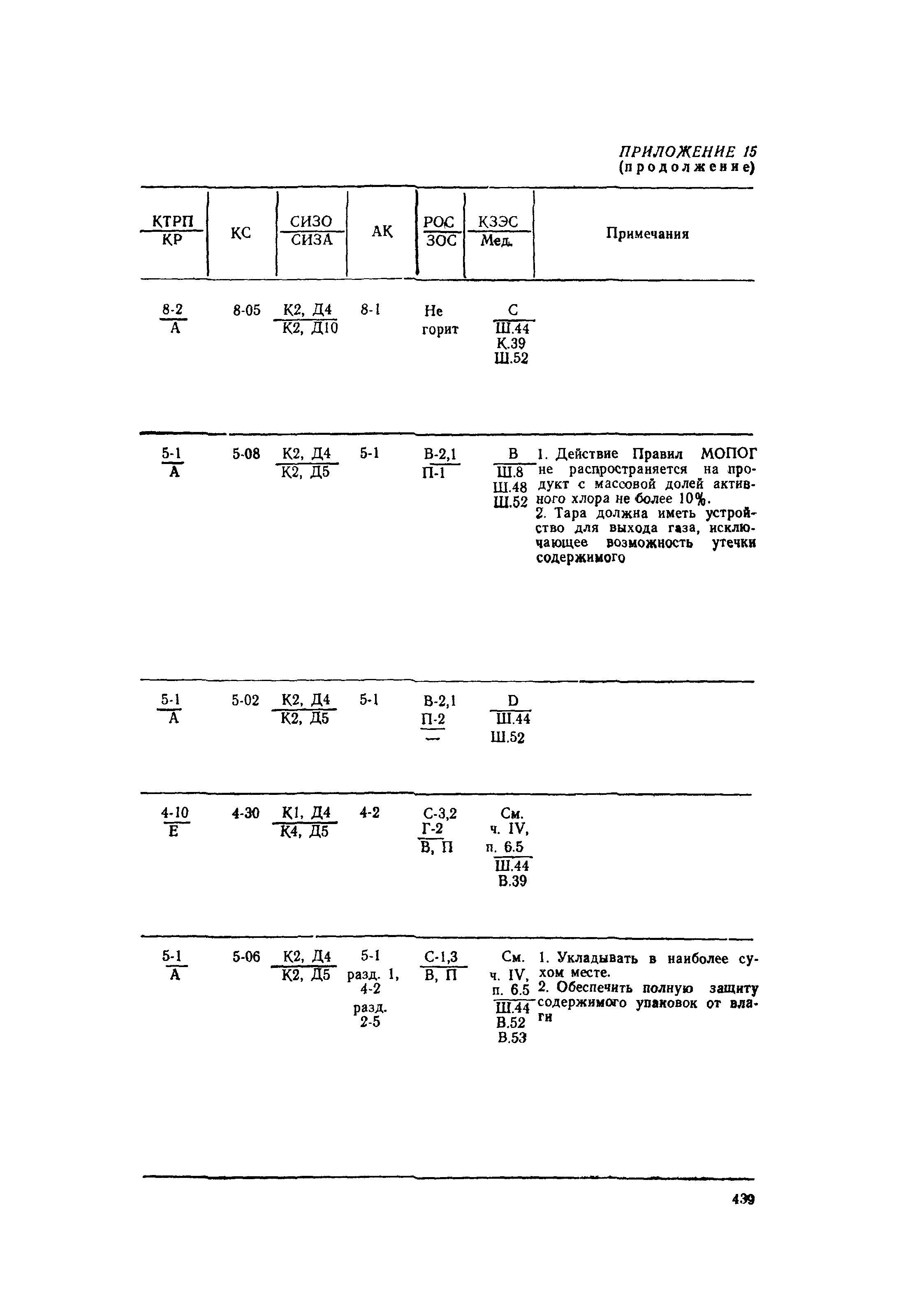 РД 31.15.01-89