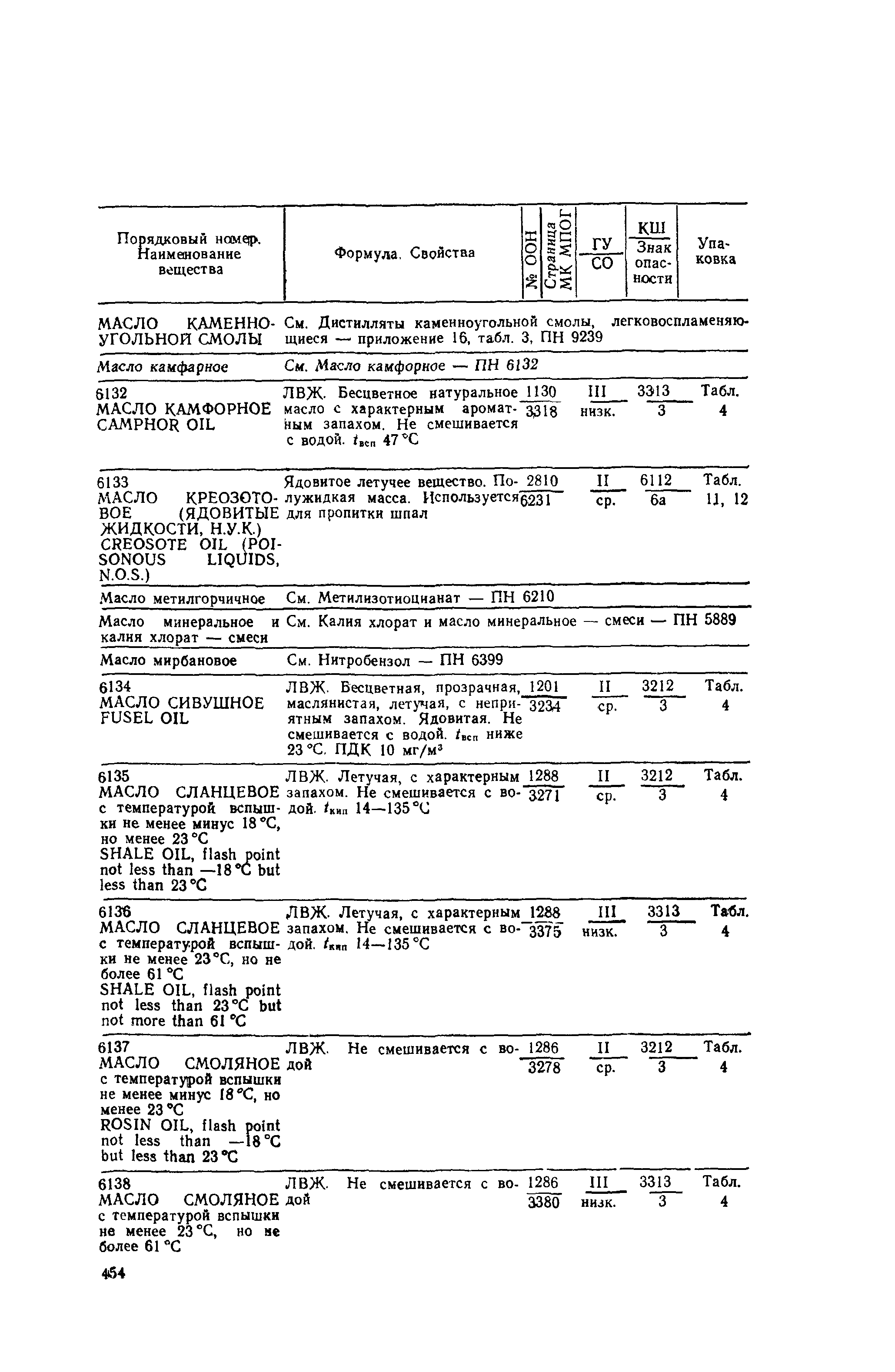 РД 31.15.01-89