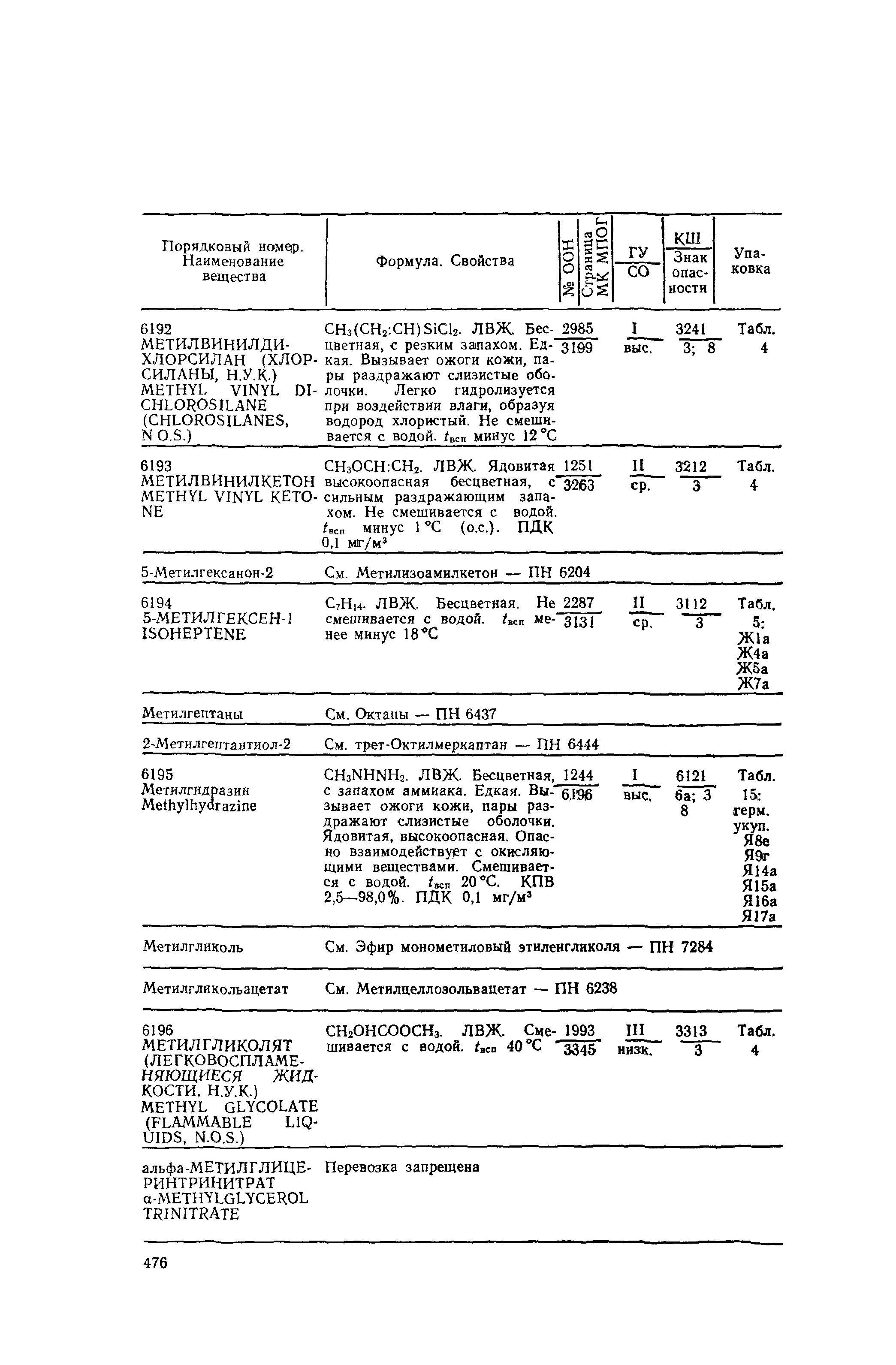 РД 31.15.01-89