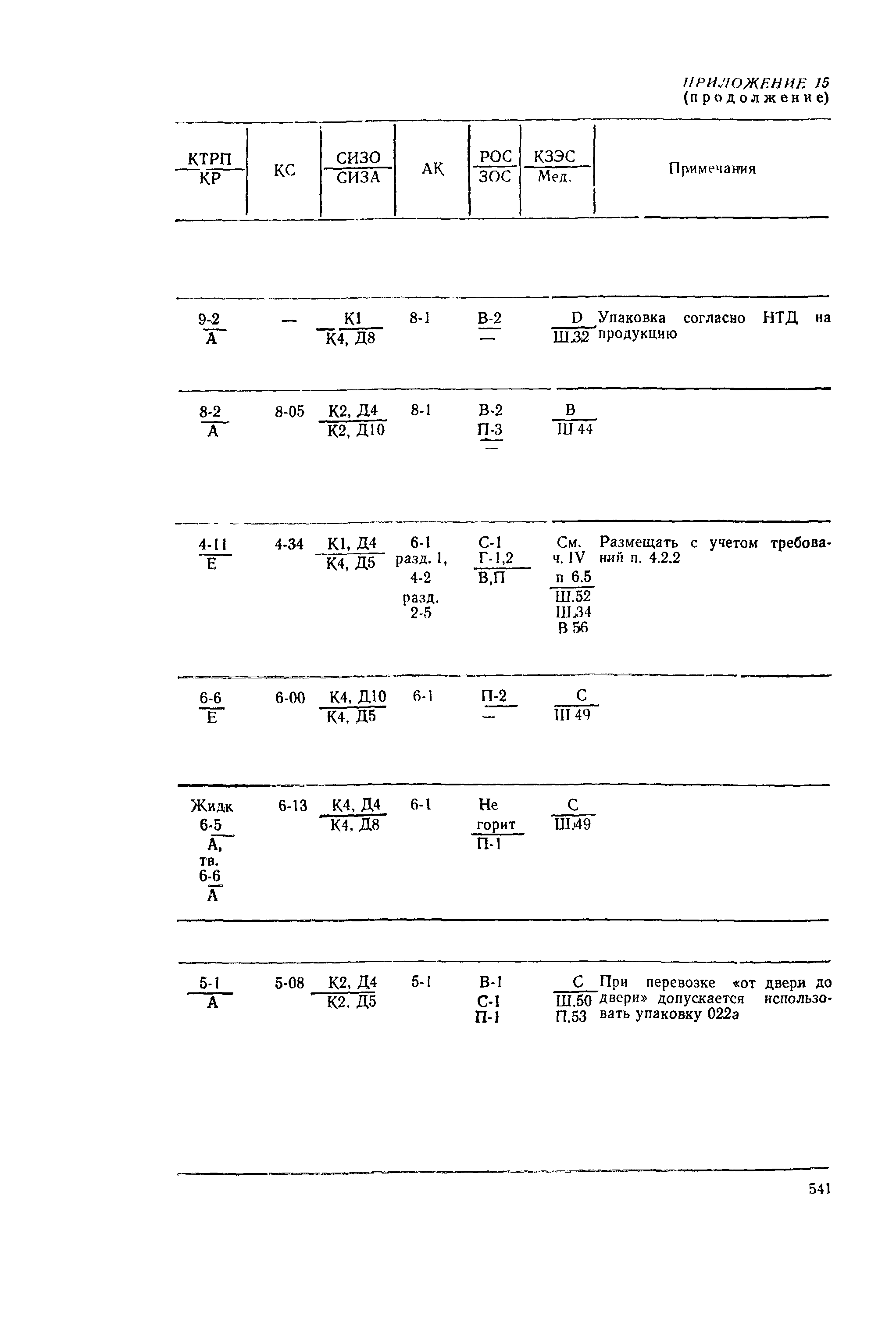 РД 31.15.01-89