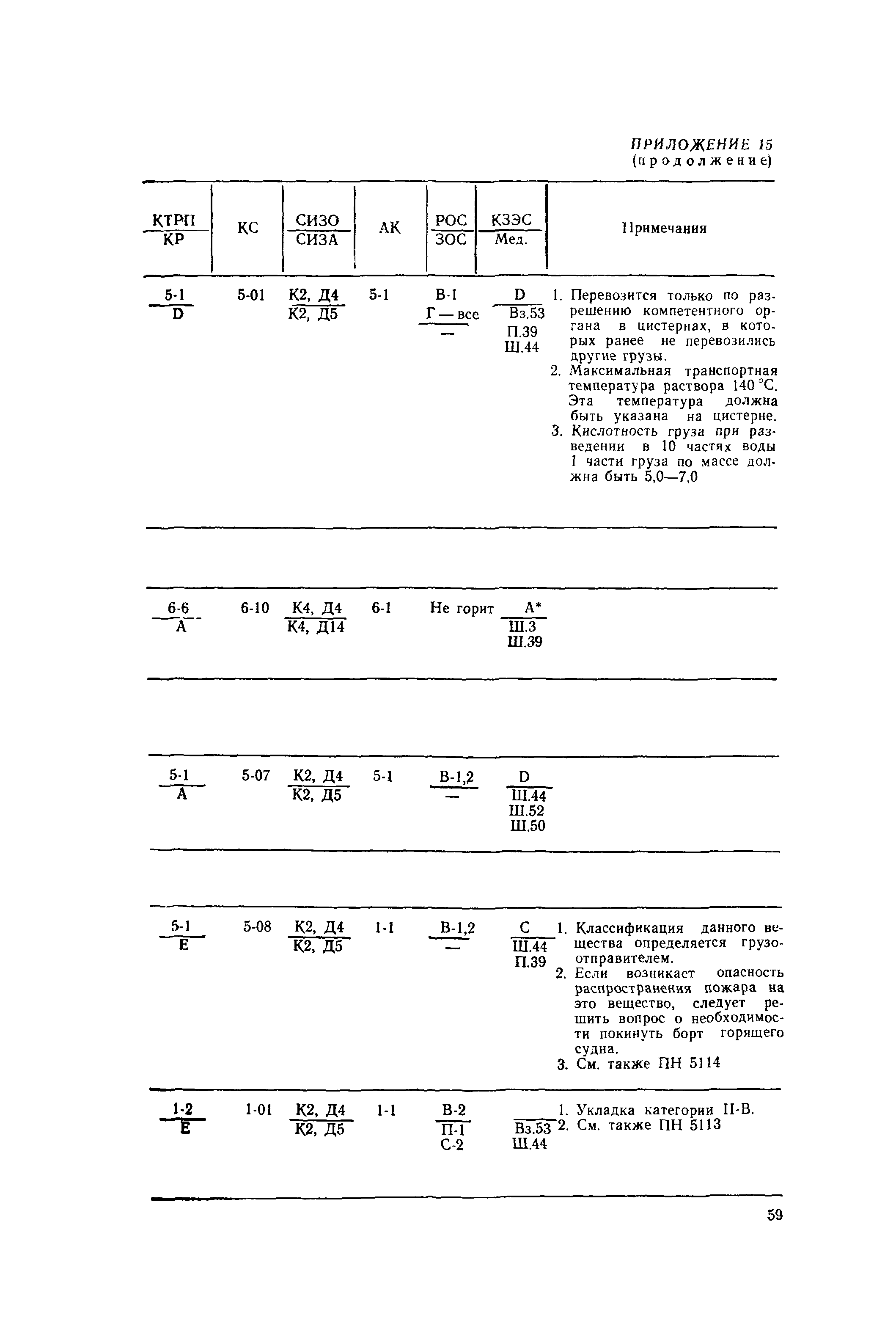 РД 31.15.01-89