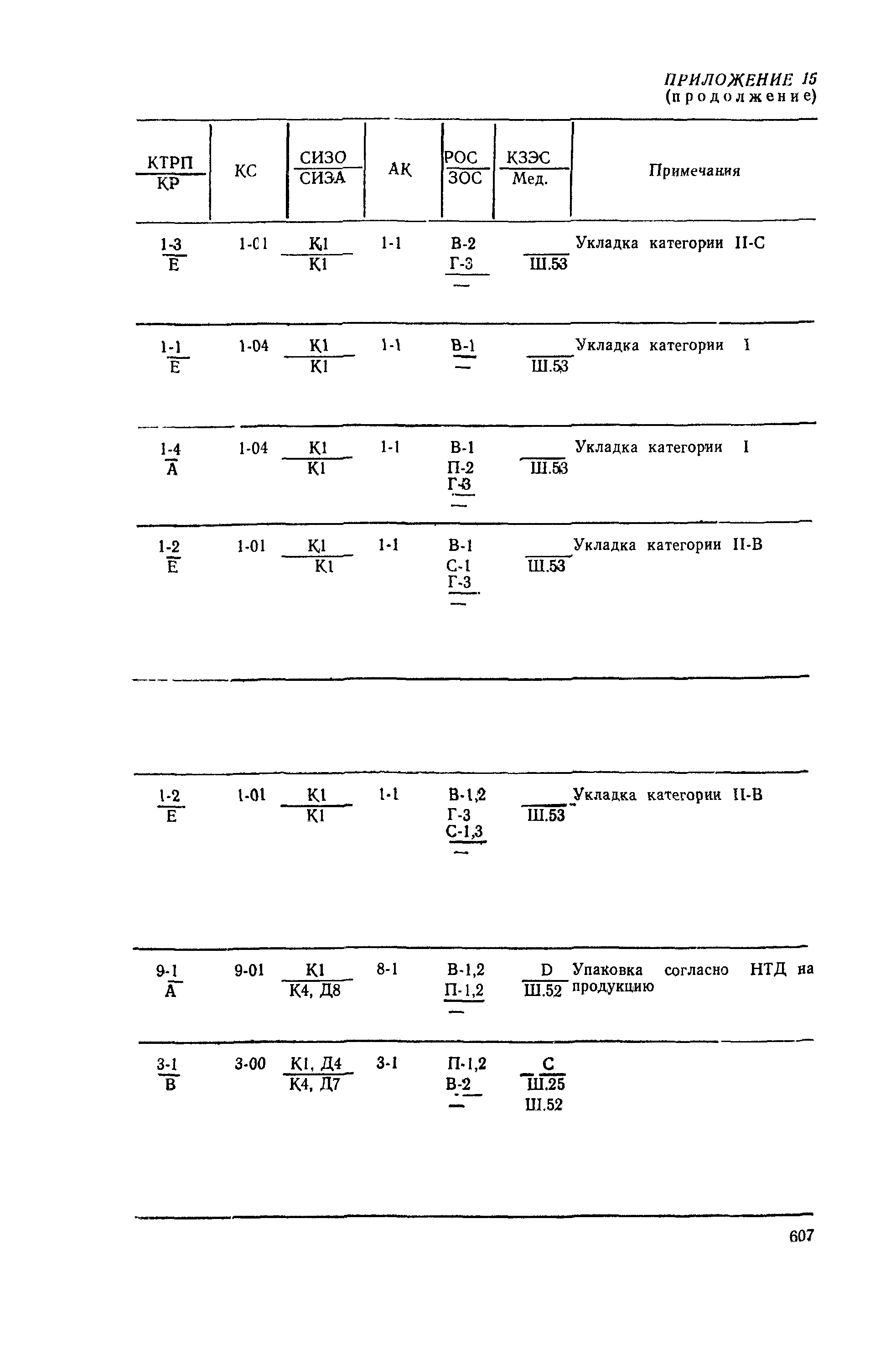 РД 31.15.01-89