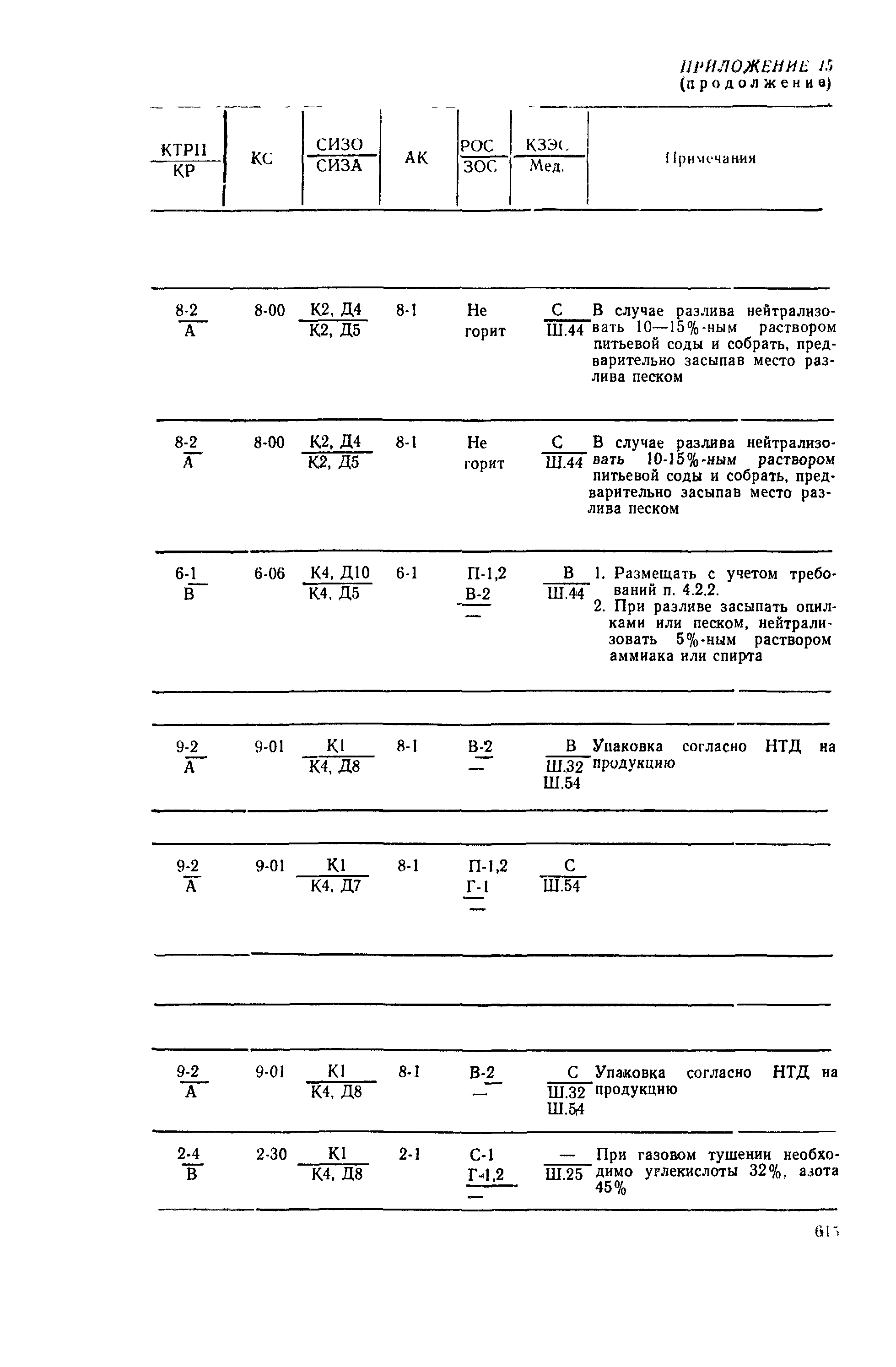 РД 31.15.01-89