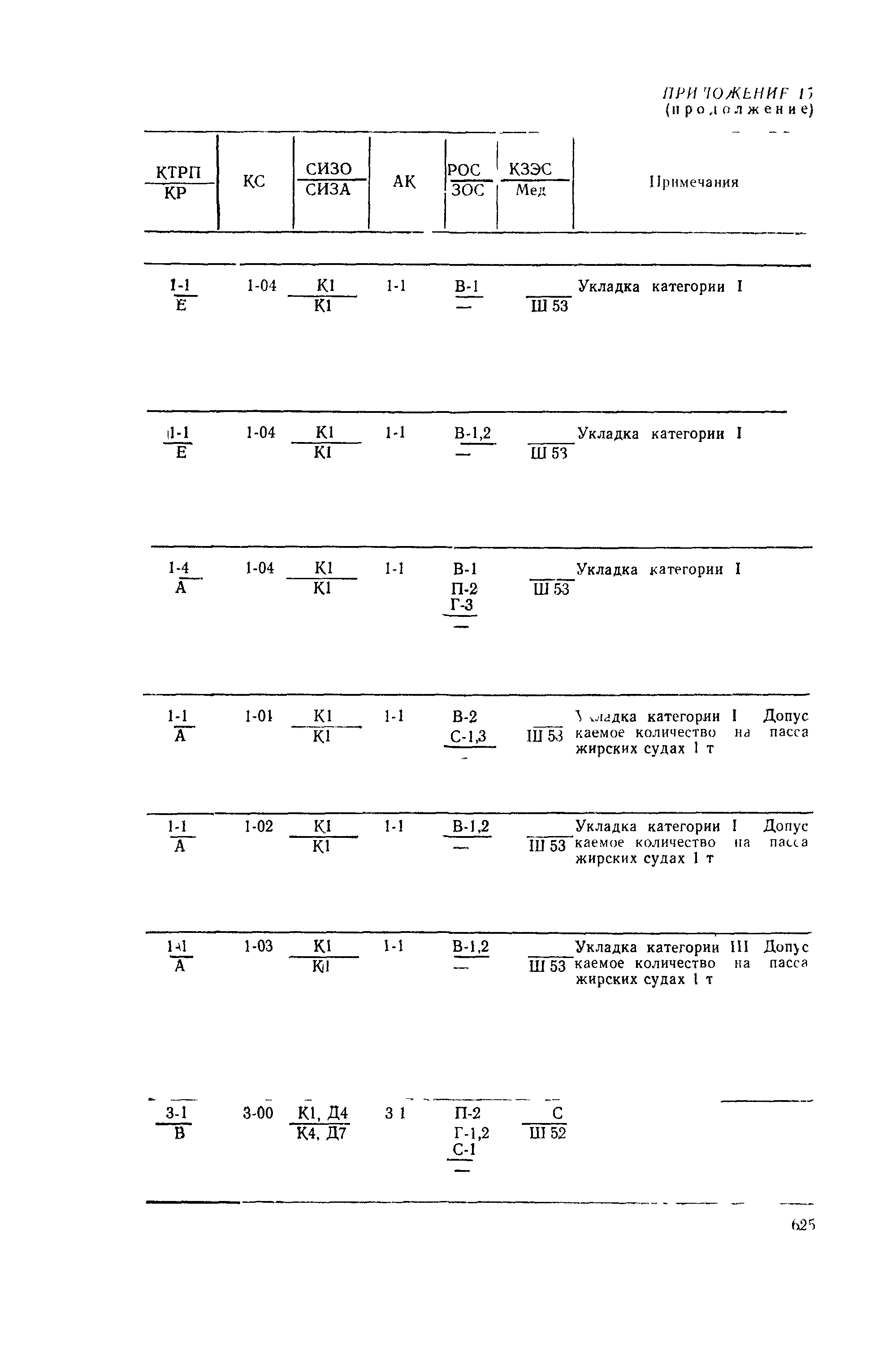 РД 31.15.01-89