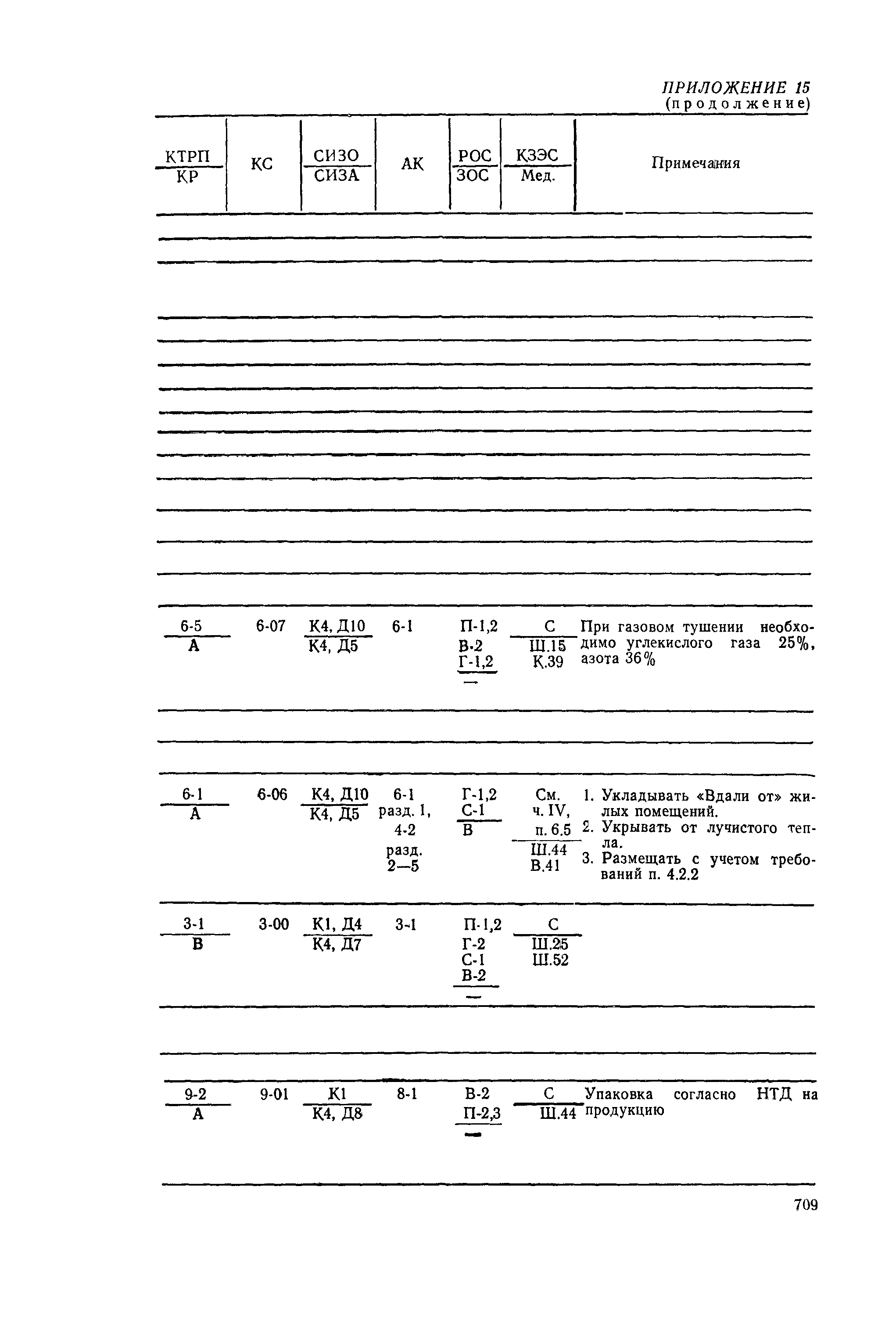 РД 31.15.01-89