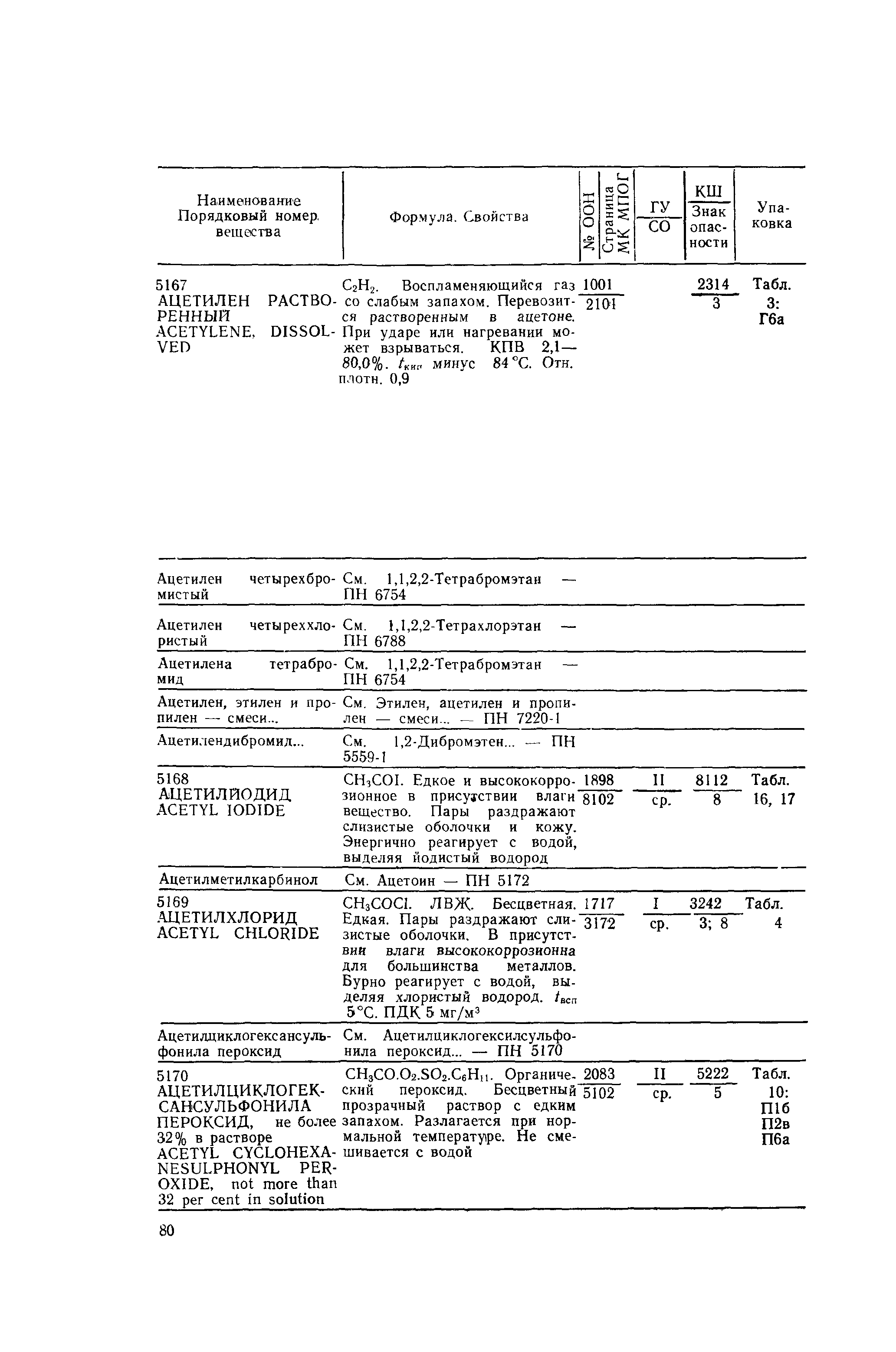 РД 31.15.01-89