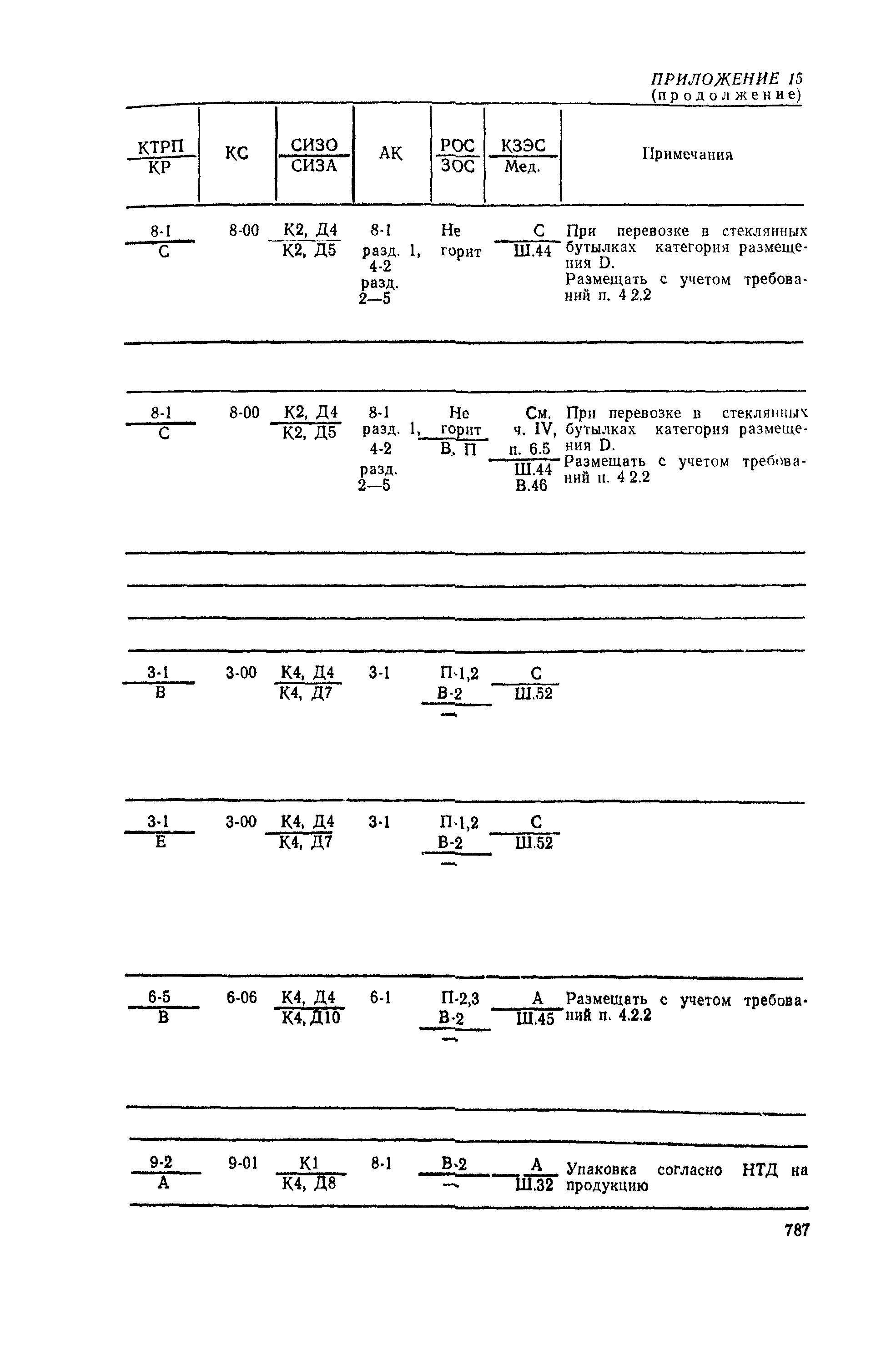 РД 31.15.01-89