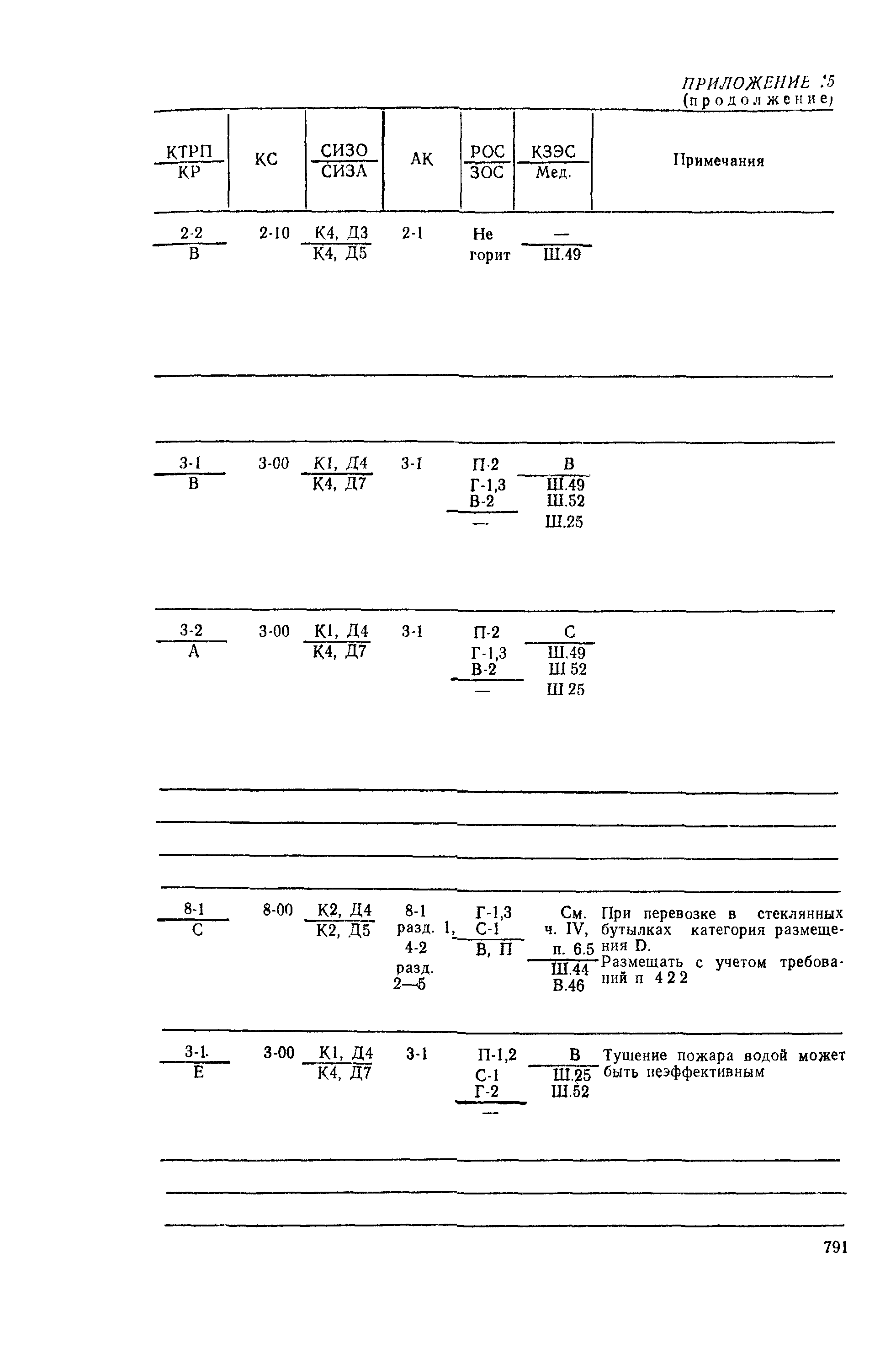 РД 31.15.01-89