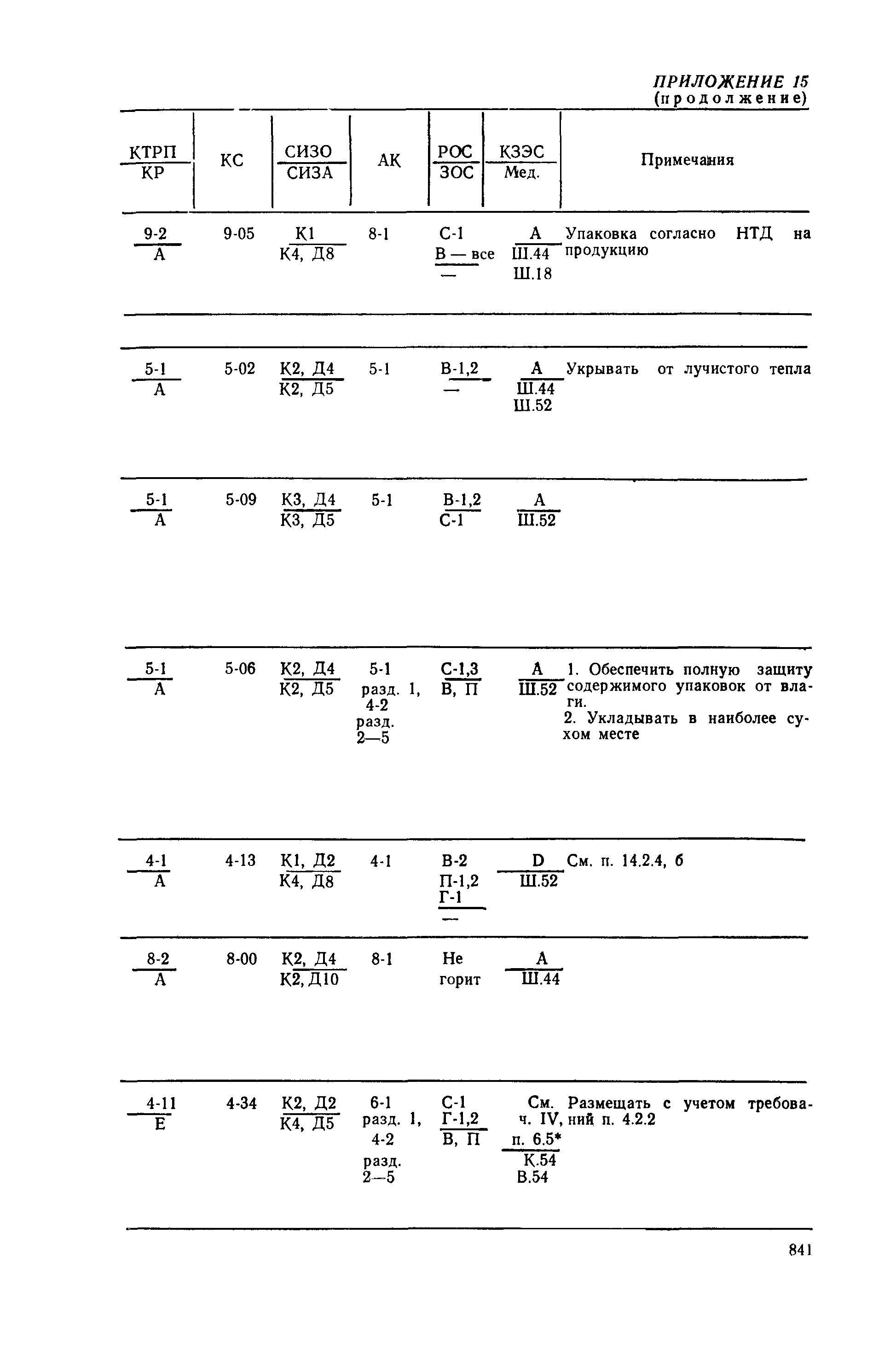 РД 31.15.01-89