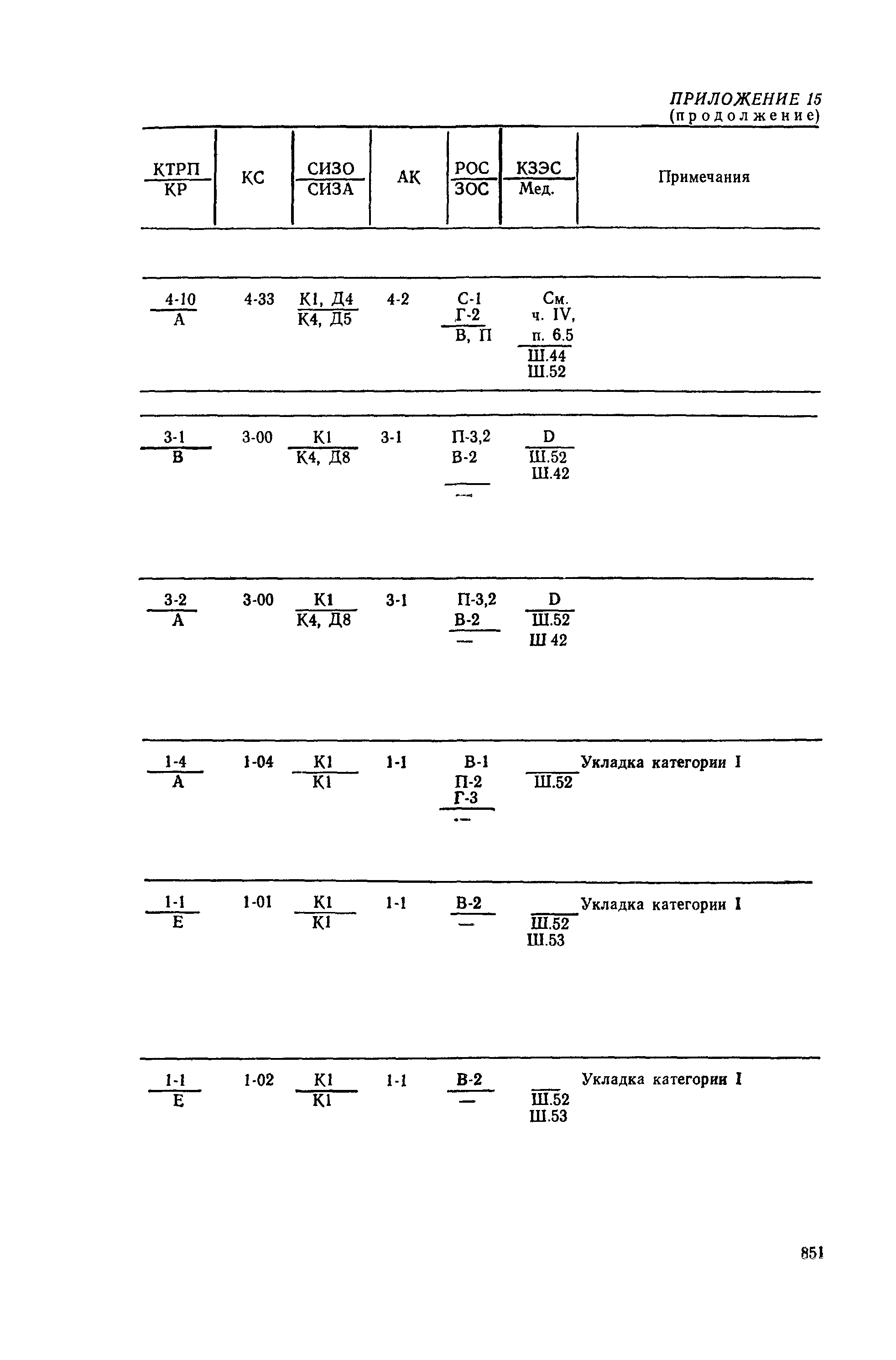 РД 31.15.01-89