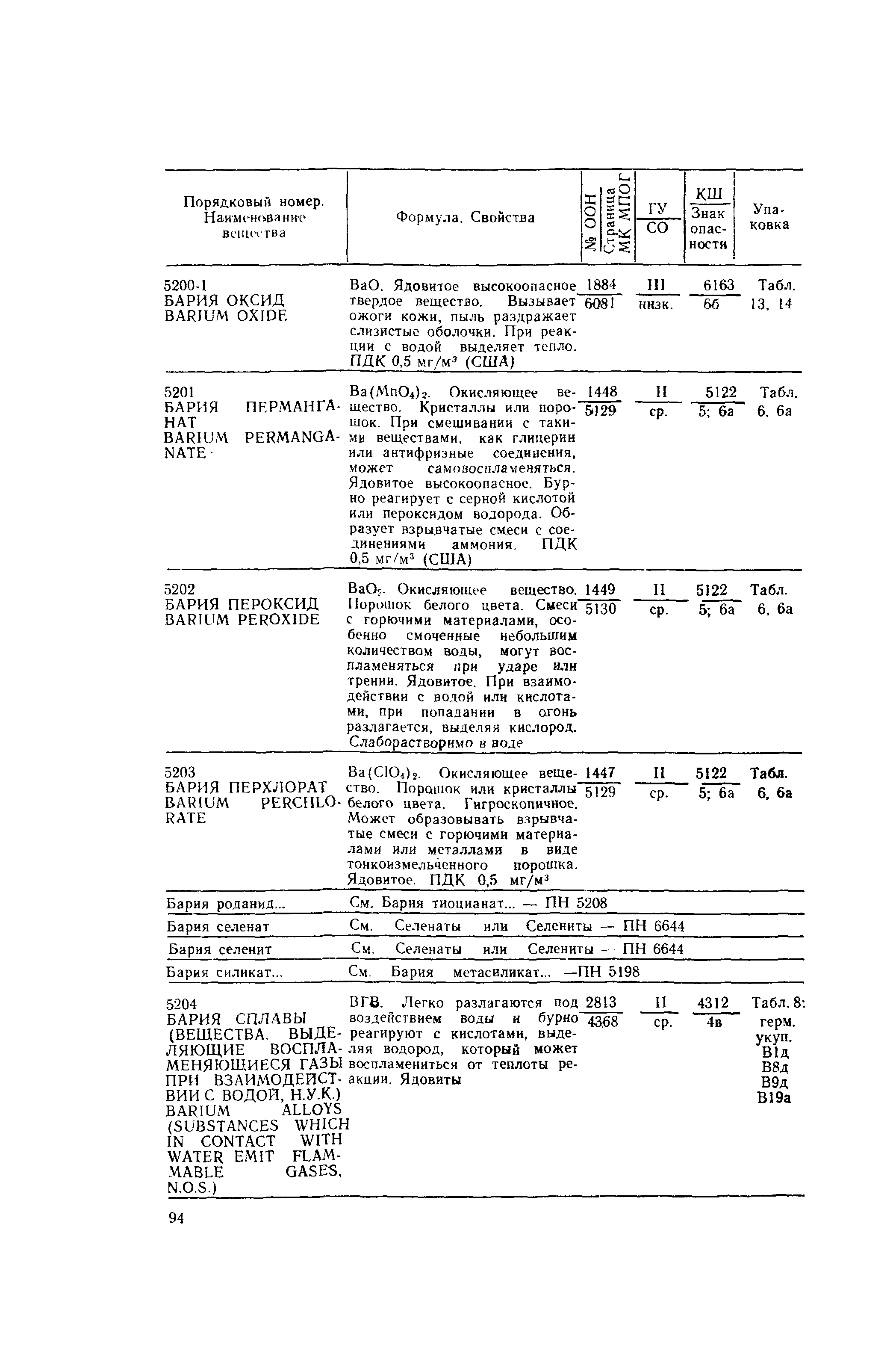 РД 31.15.01-89