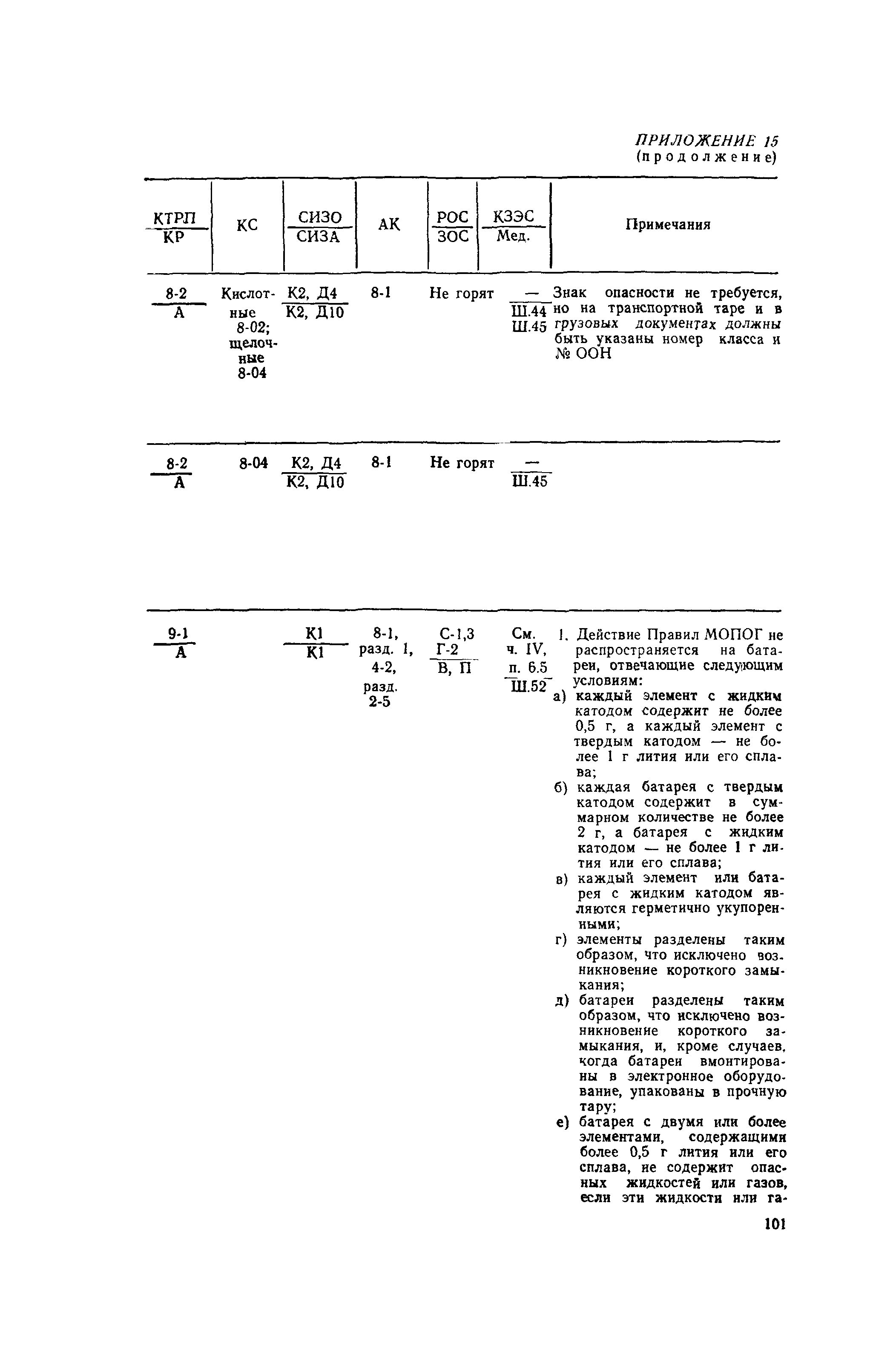 РД 31.15.01-89