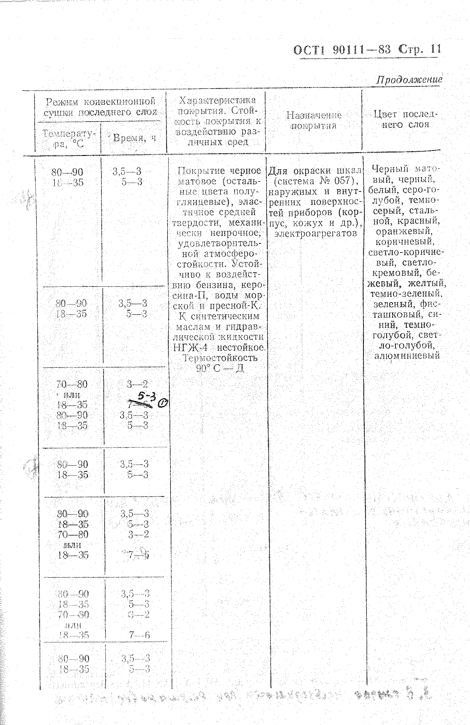 ОСТ 1 90111-83