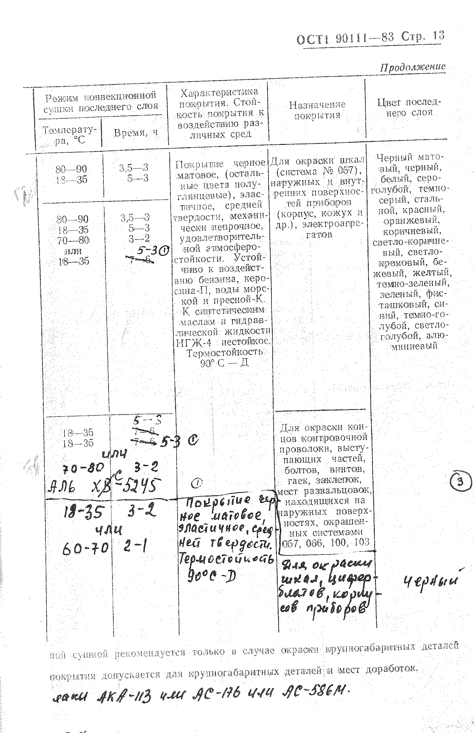 ОСТ 1 90111-83