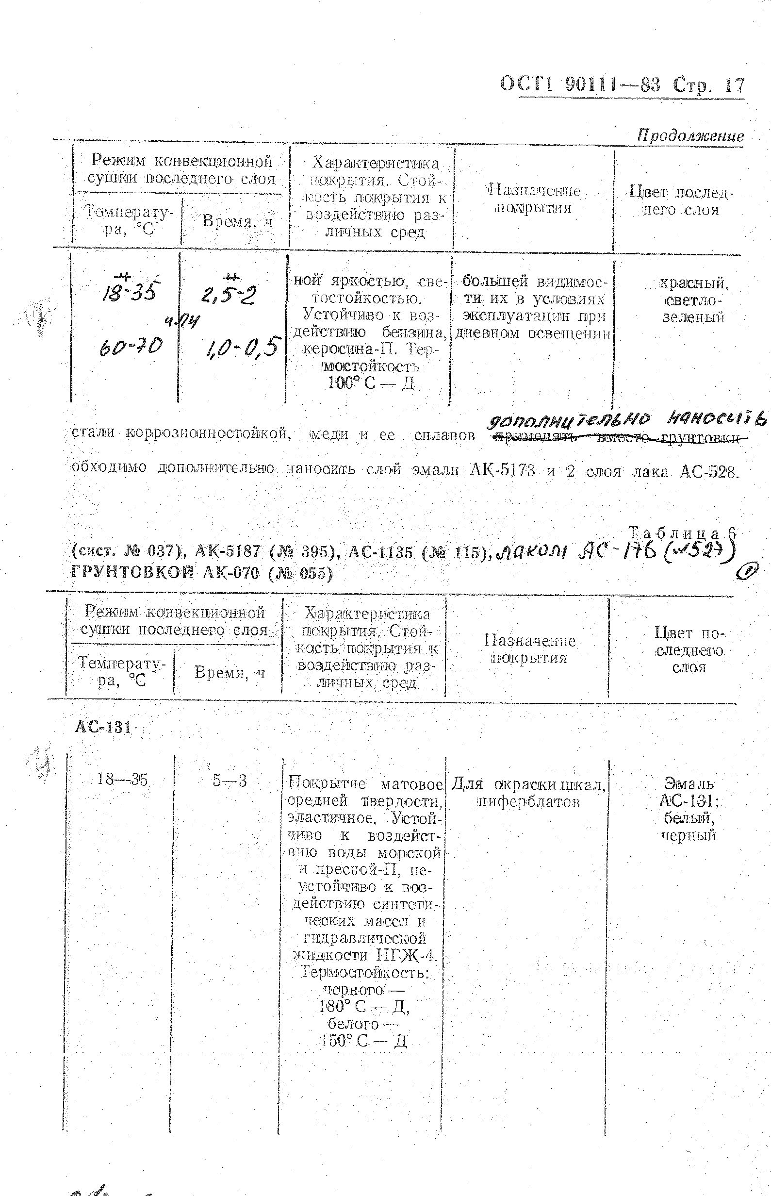 ОСТ 1 90111-83
