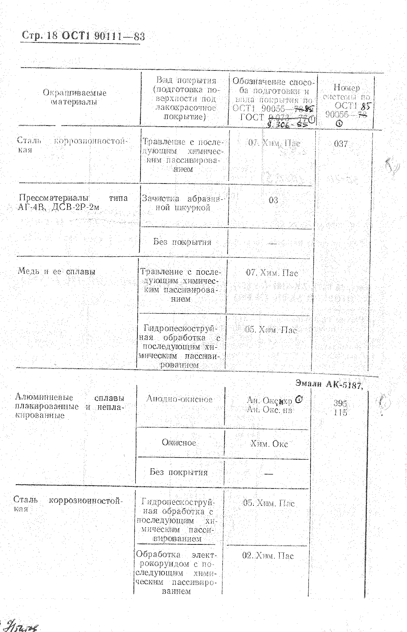 ОСТ 1 90111-83