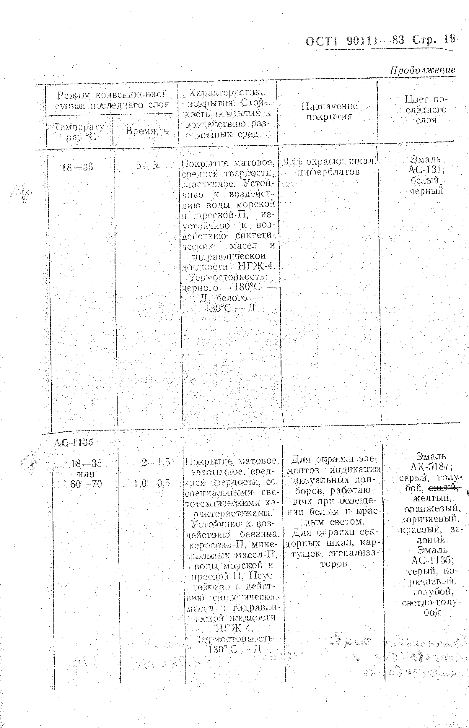 ОСТ 1 90111-83