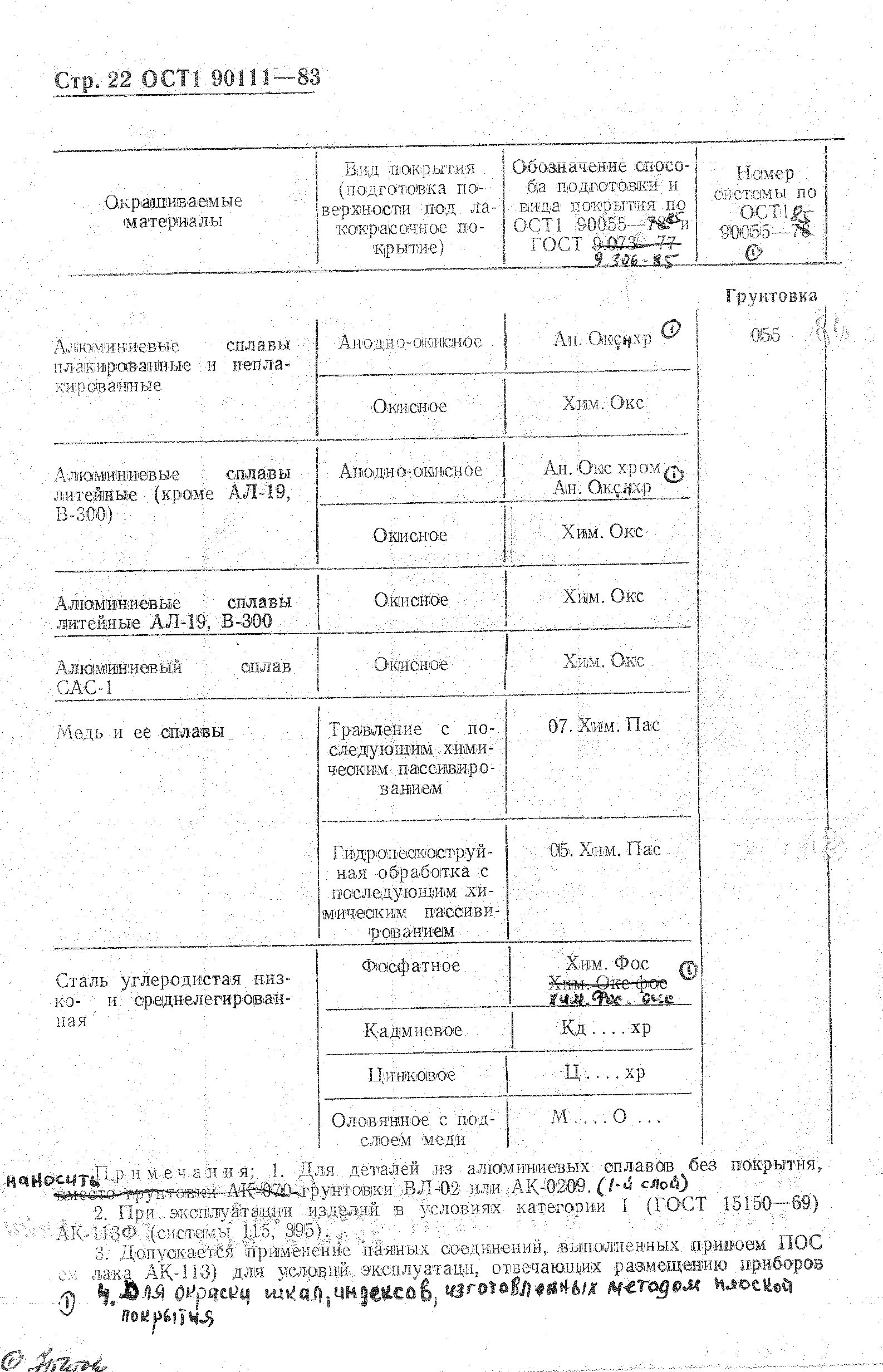 ОСТ 1 90111-83