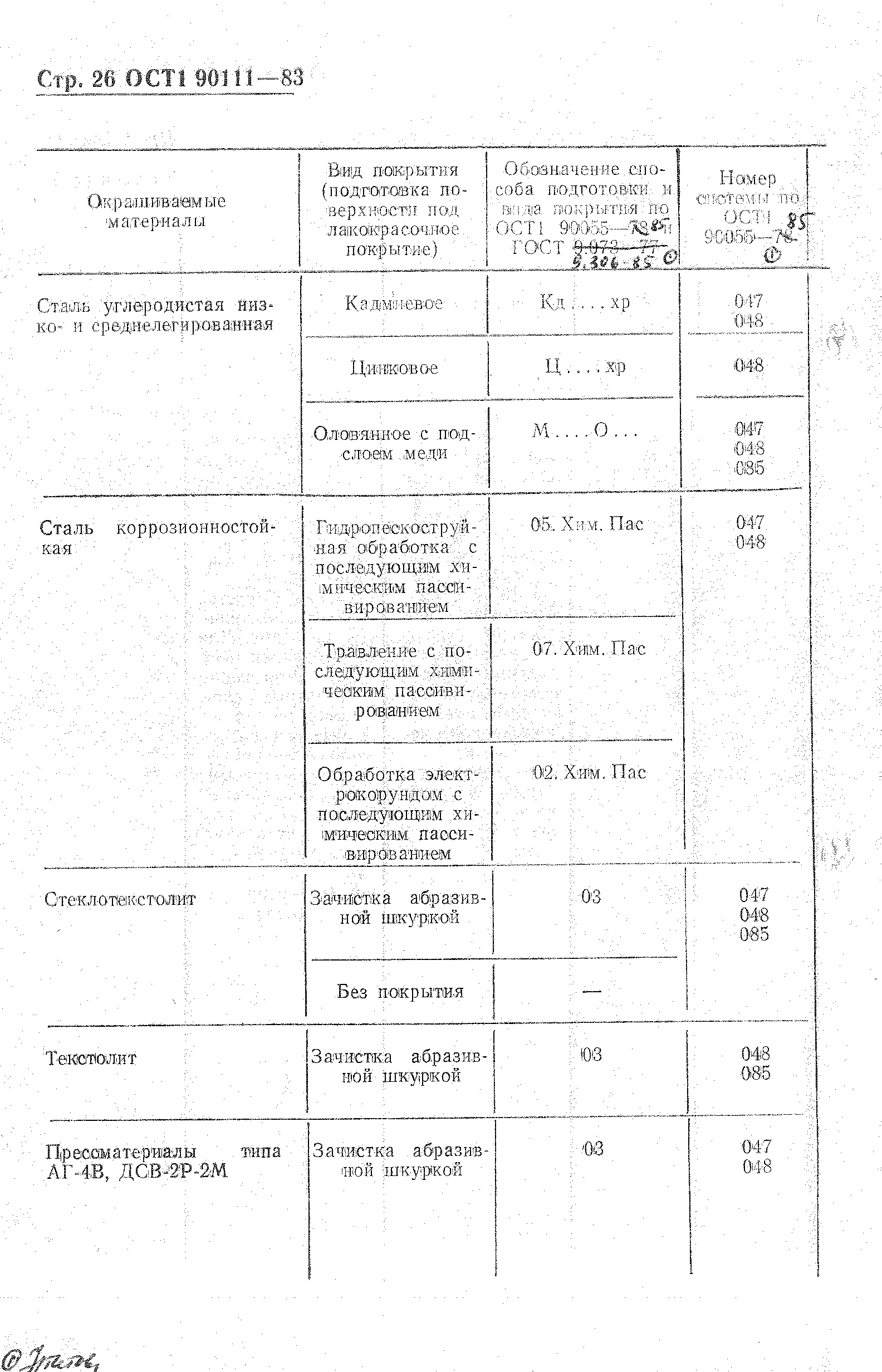 ОСТ 1 90111-83