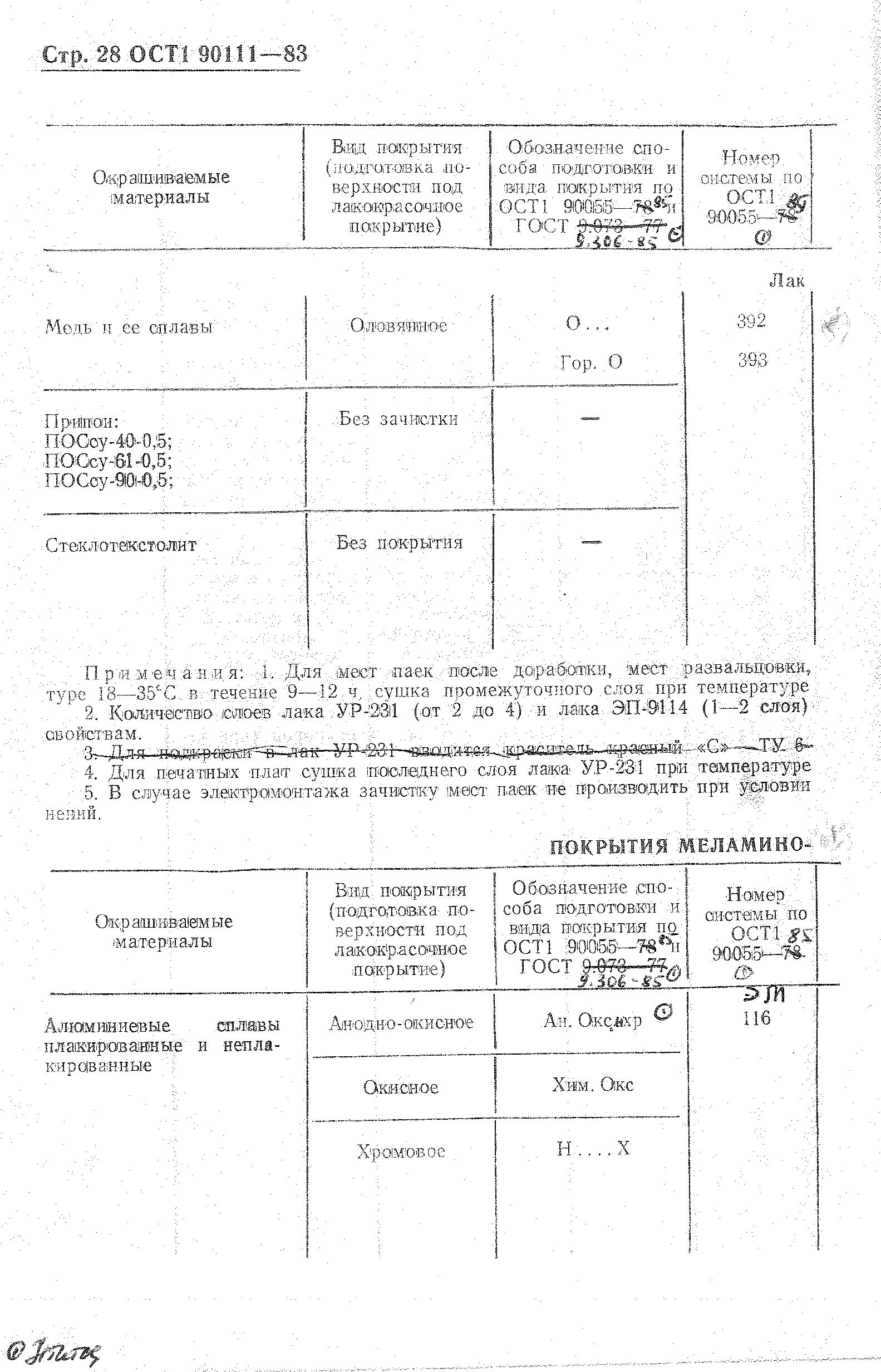 ОСТ 1 90111-83