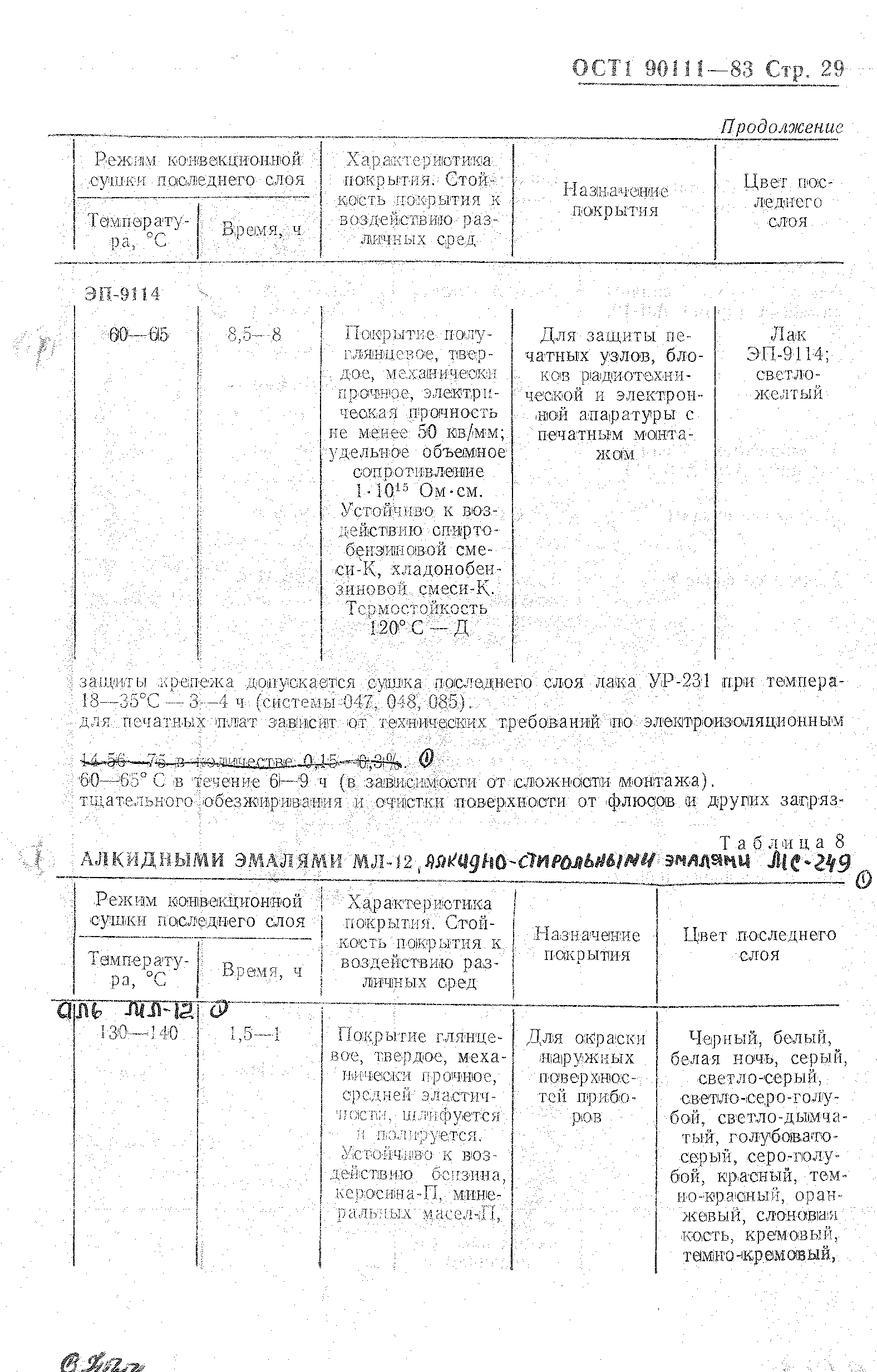 ОСТ 1 90111-83