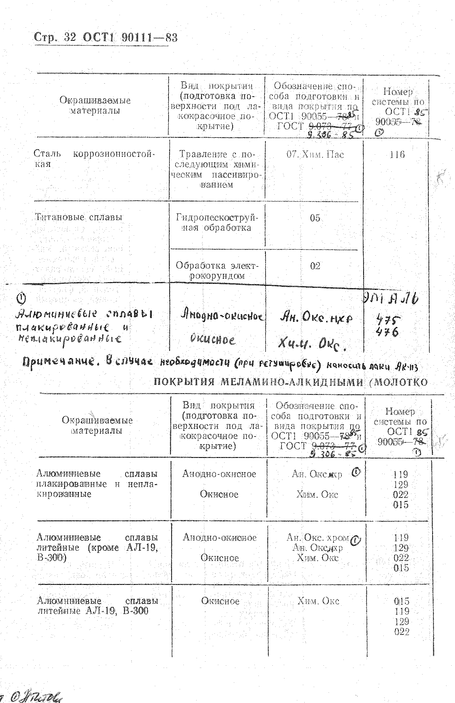 ОСТ 1 90111-83