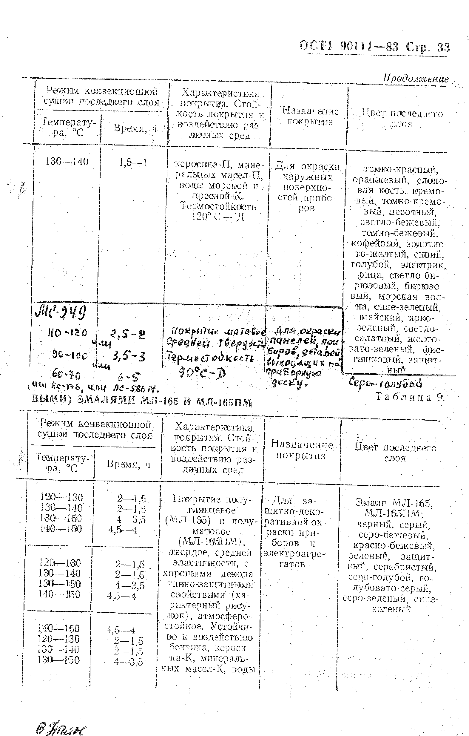 ОСТ 1 90111-83