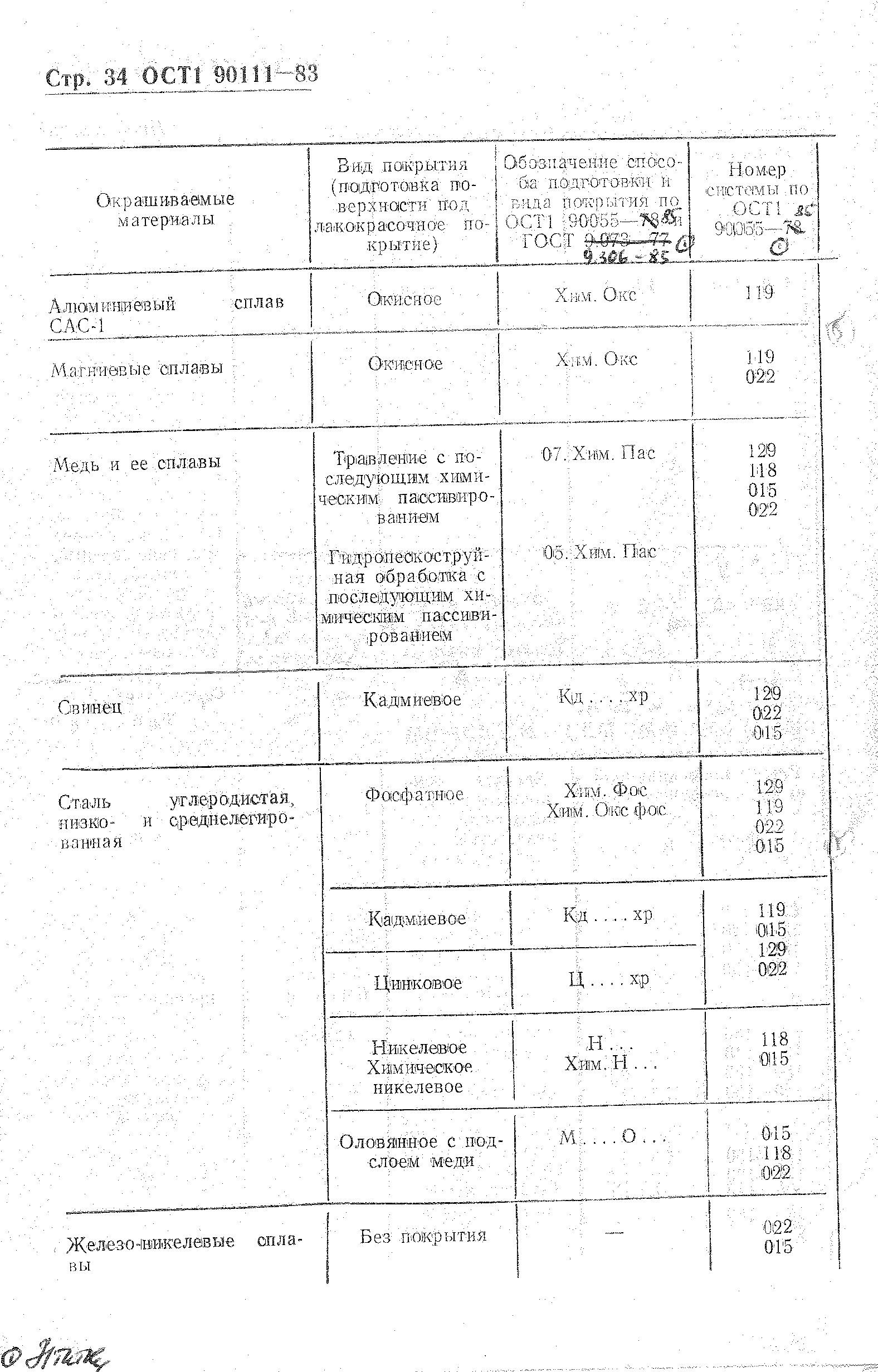 ОСТ 1 90111-83