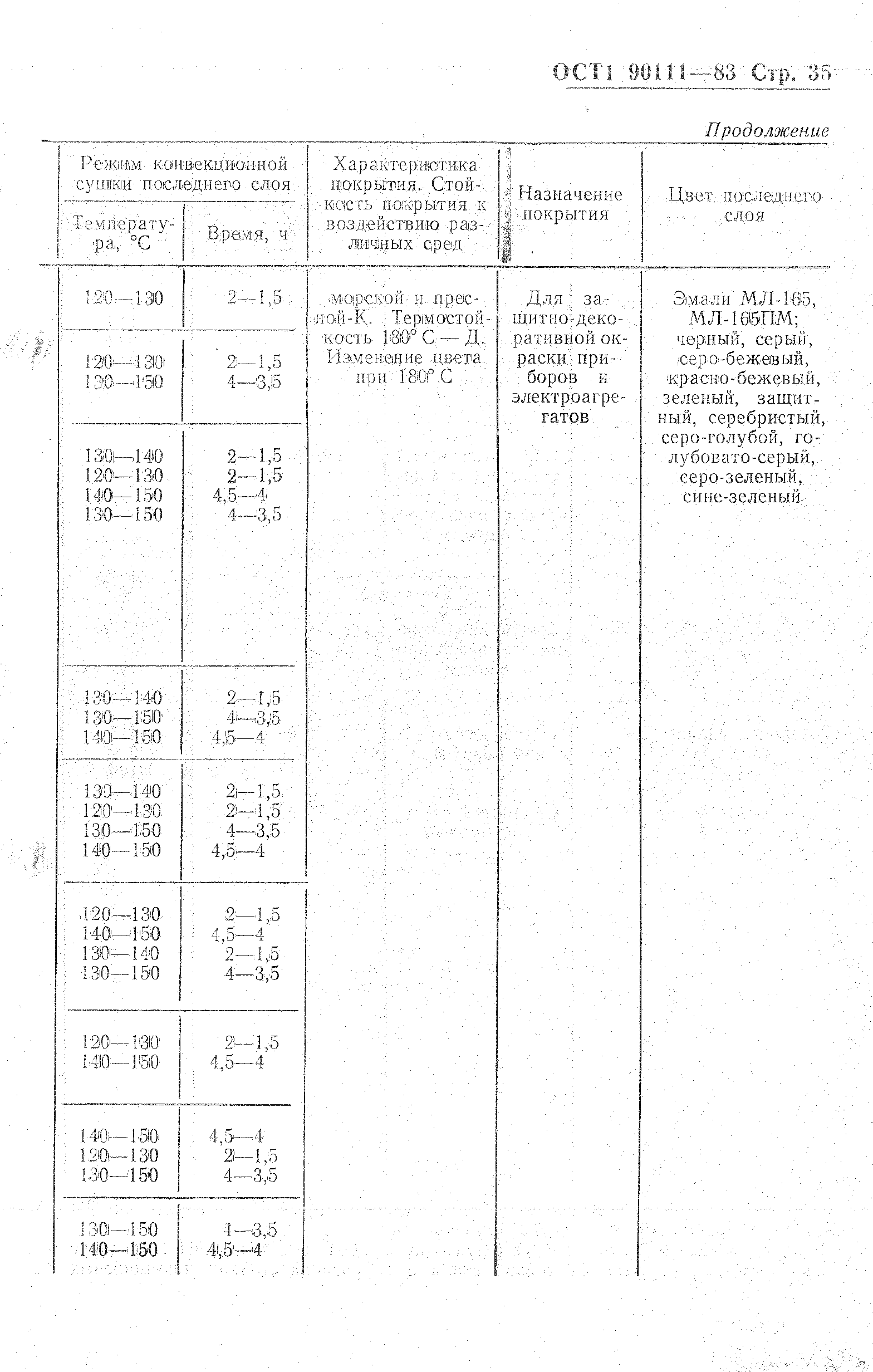 ОСТ 1 90111-83