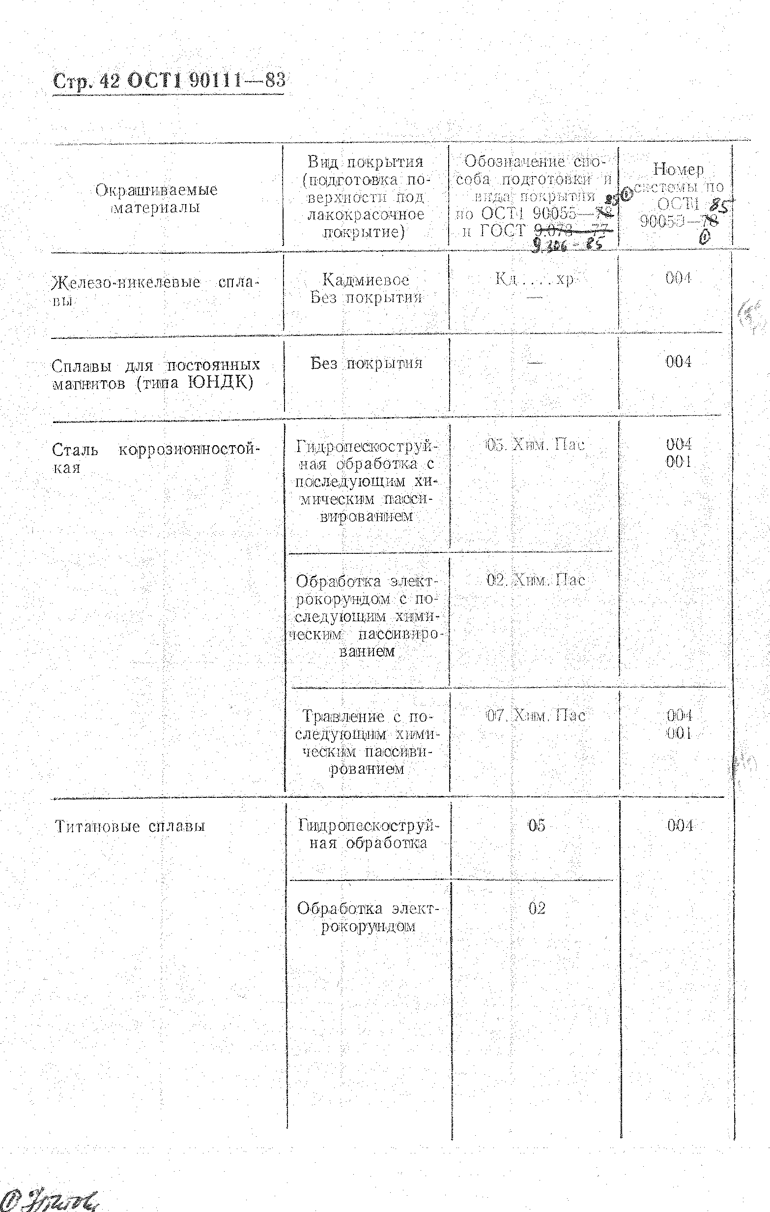 ОСТ 1 90111-83