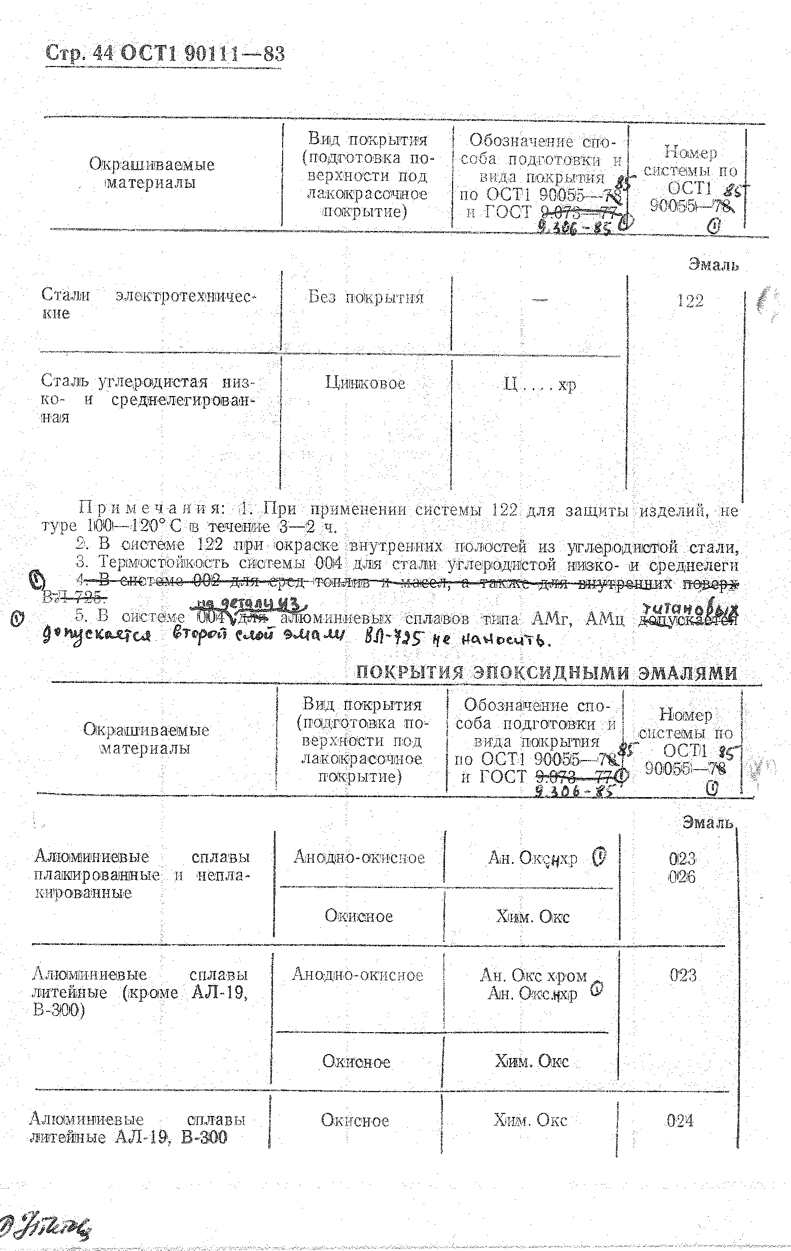ОСТ 1 90111-83